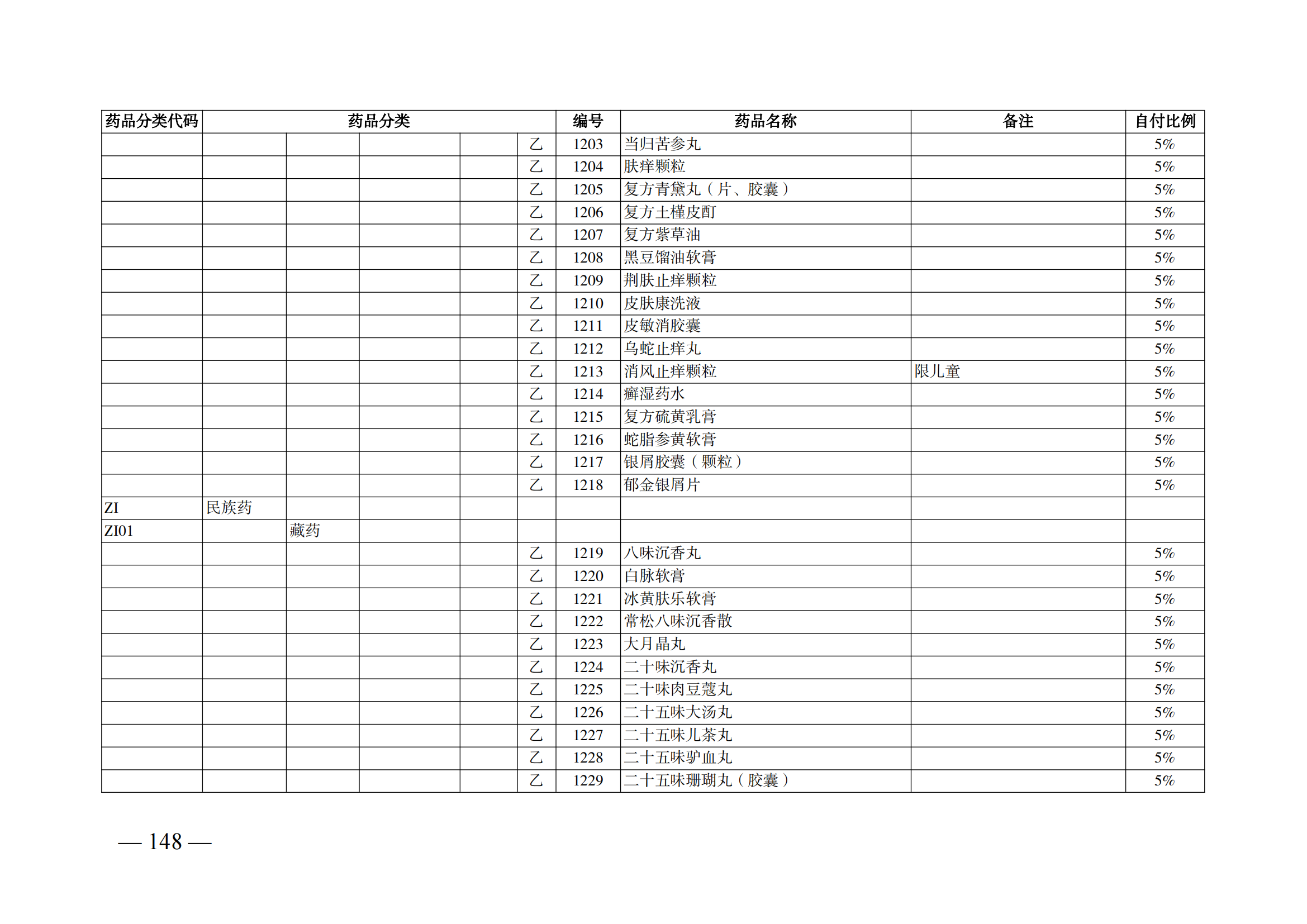 （湘醫(yī)保發(fā)〔2023〕13號(hào)）《關(guān)于執(zhí)行國(guó)家基本醫(yī)療保險(xiǎn)、工傷保險(xiǎn)和生育保險(xiǎn)藥品目錄（2022年）的通知》(1)(1)_153.png