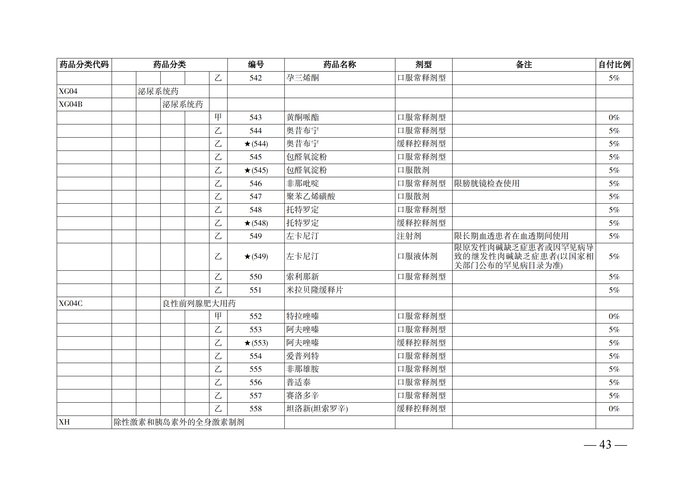 （湘醫(yī)保發(fā)〔2023〕13號(hào)）《關(guān)于執(zhí)行國(guó)家基本醫(yī)療保險(xiǎn)、工傷保險(xiǎn)和生育保險(xiǎn)藥品目錄（2022年）的通知》(1)(1)_48.png