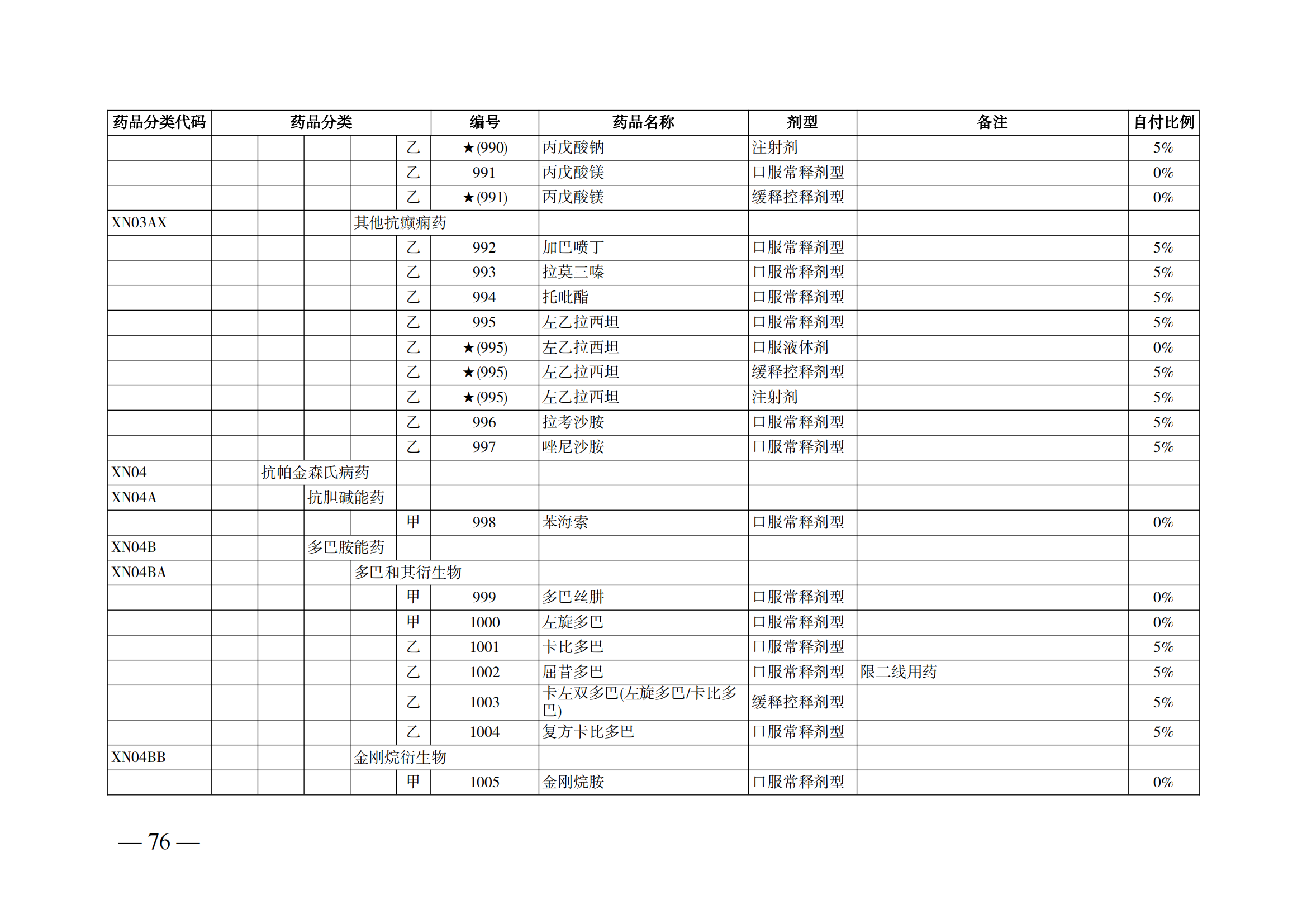 （湘醫(yī)保發(fā)〔2023〕13號(hào)）《關(guān)于執(zhí)行國(guó)家基本醫(yī)療保險(xiǎn)、工傷保險(xiǎn)和生育保險(xiǎn)藥品目錄（2022年）的通知》(1)(1)_81.png