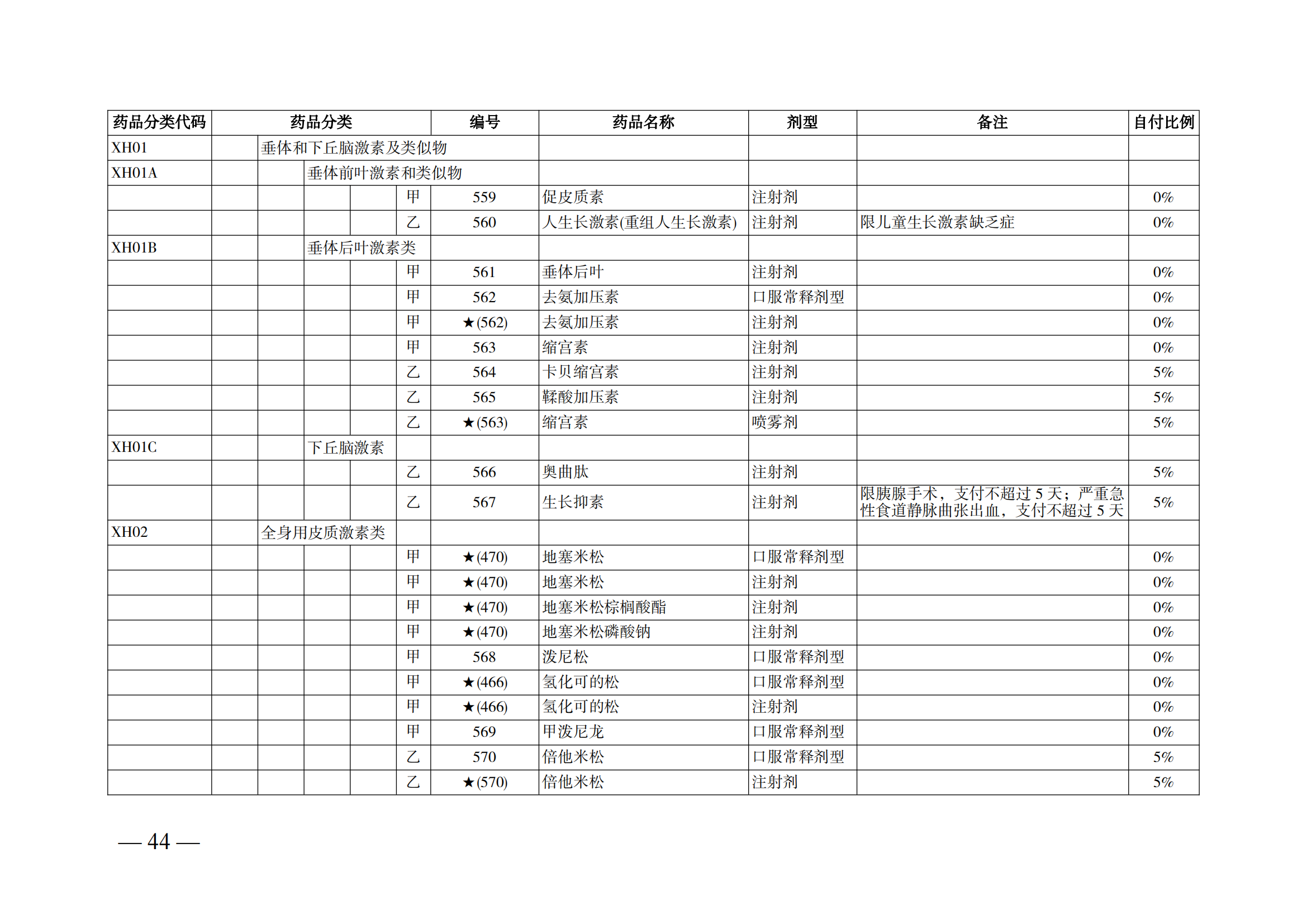 （湘醫(yī)保發(fā)〔2023〕13號(hào)）《關(guān)于執(zhí)行國(guó)家基本醫(yī)療保險(xiǎn)、工傷保險(xiǎn)和生育保險(xiǎn)藥品目錄（2022年）的通知》(1)(1)_49.png