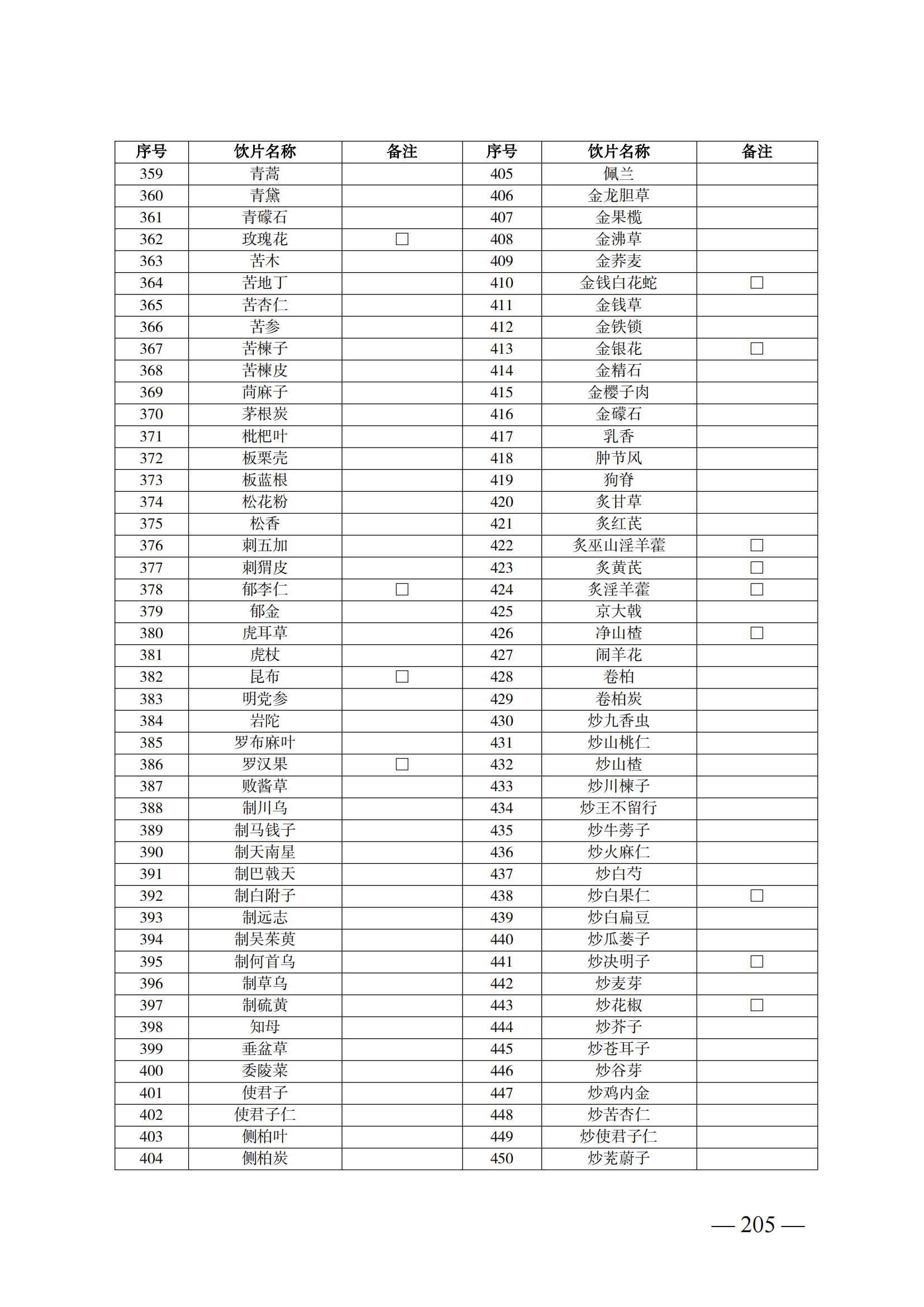 （湘醫(yī)保發(fā)〔2023〕13號(hào)）《關(guān)于執(zhí)行國(guó)家基本醫(yī)療保險(xiǎn)、工傷保險(xiǎn)和生育保險(xiǎn)藥品目錄（2022年）的通知》(1)(1)_210.png