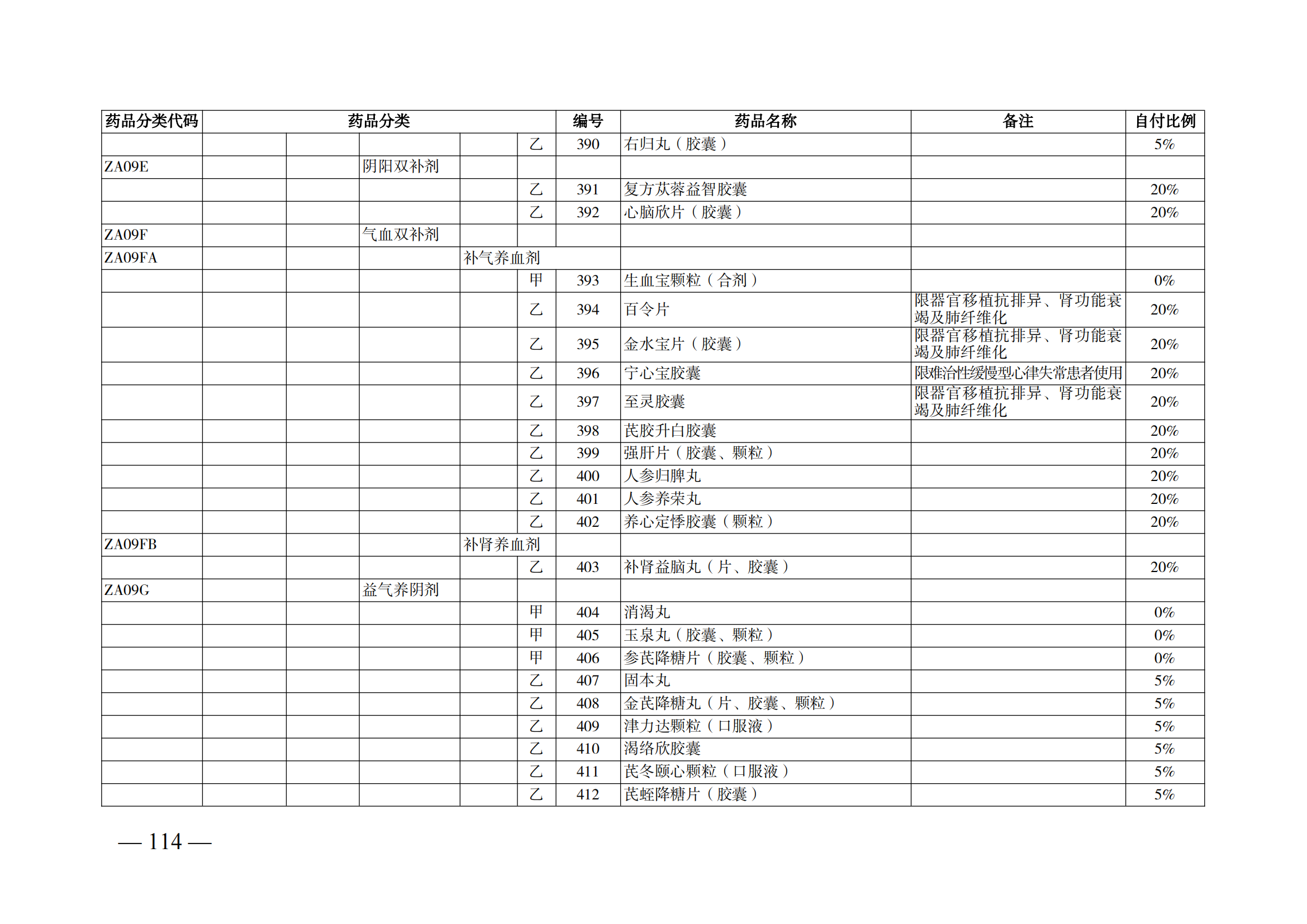 （湘醫(yī)保發(fā)〔2023〕13號(hào)）《關(guān)于執(zhí)行國(guó)家基本醫(yī)療保險(xiǎn)、工傷保險(xiǎn)和生育保險(xiǎn)藥品目錄（2022年）的通知》(1)(1)_119.png