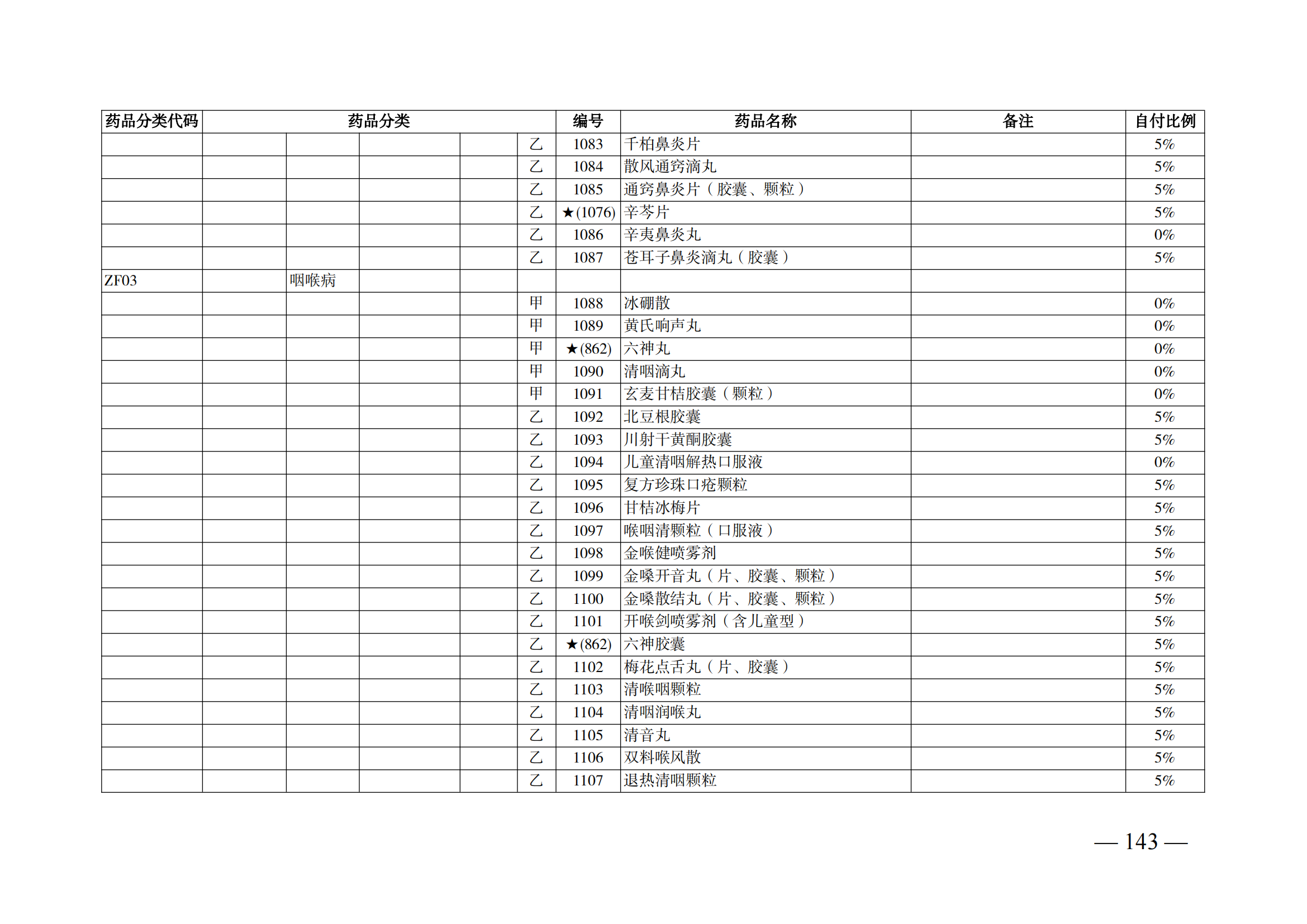 （湘醫(yī)保發(fā)〔2023〕13號(hào)）《關(guān)于執(zhí)行國(guó)家基本醫(yī)療保險(xiǎn)、工傷保險(xiǎn)和生育保險(xiǎn)藥品目錄（2022年）的通知》(1)(1)_148.png