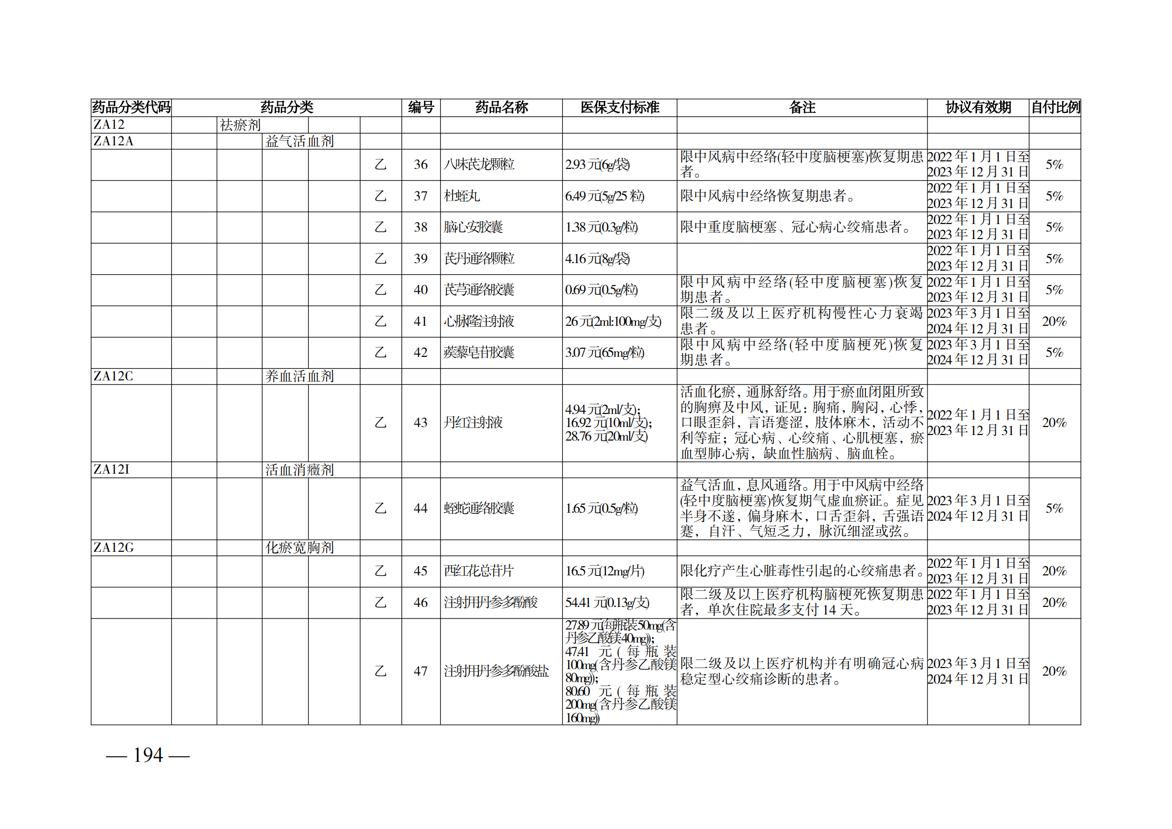 （湘醫(yī)保發(fā)〔2023〕13號(hào)）《關(guān)于執(zhí)行國(guó)家基本醫(yī)療保險(xiǎn)、工傷保險(xiǎn)和生育保險(xiǎn)藥品目錄（2022年）的通知》(1)(1)_199.png