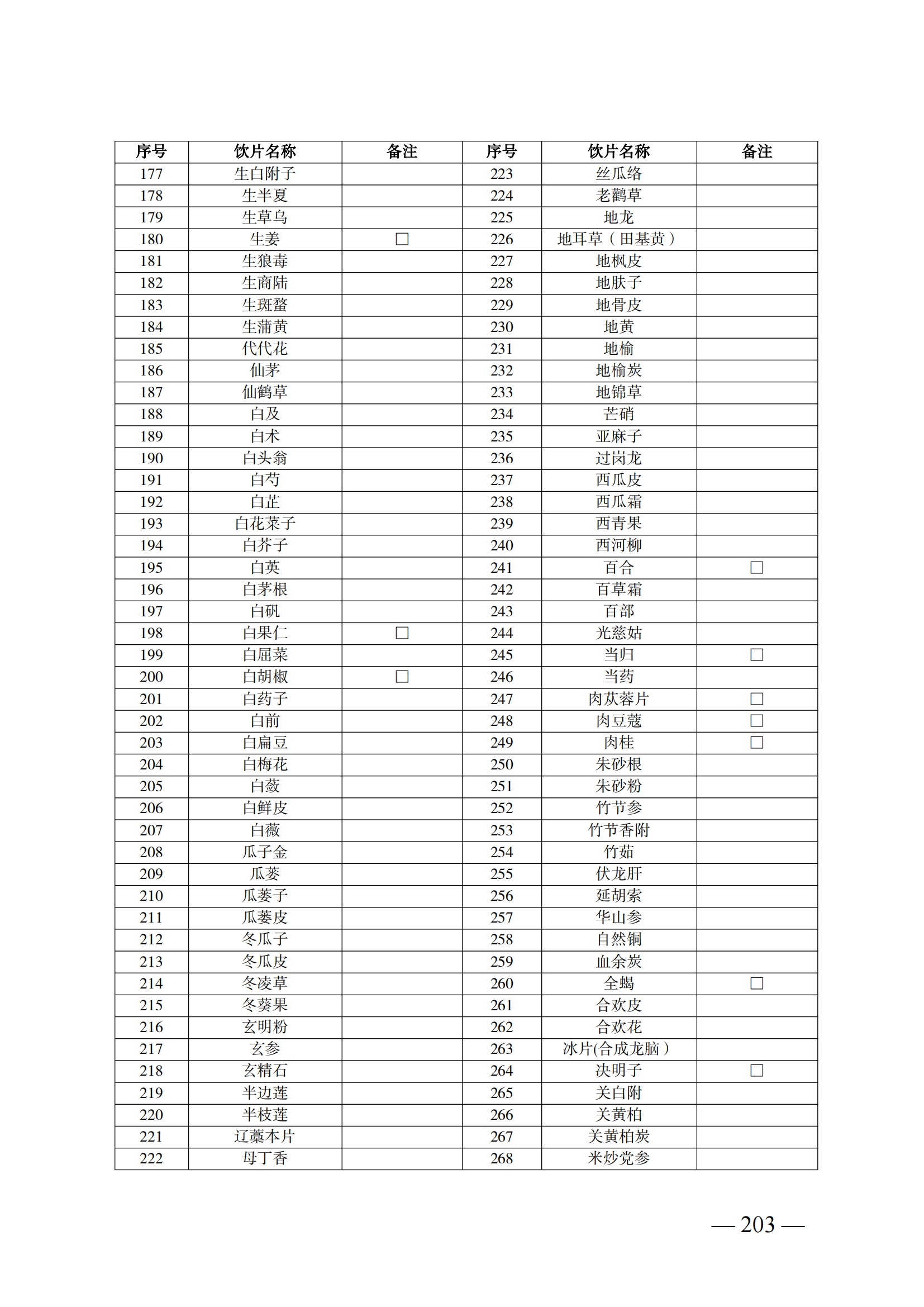 （湘醫(yī)保發(fā)〔2023〕13號(hào)）《關(guān)于執(zhí)行國(guó)家基本醫(yī)療保險(xiǎn)、工傷保險(xiǎn)和生育保險(xiǎn)藥品目錄（2022年）的通知》(1)(1)_208.png