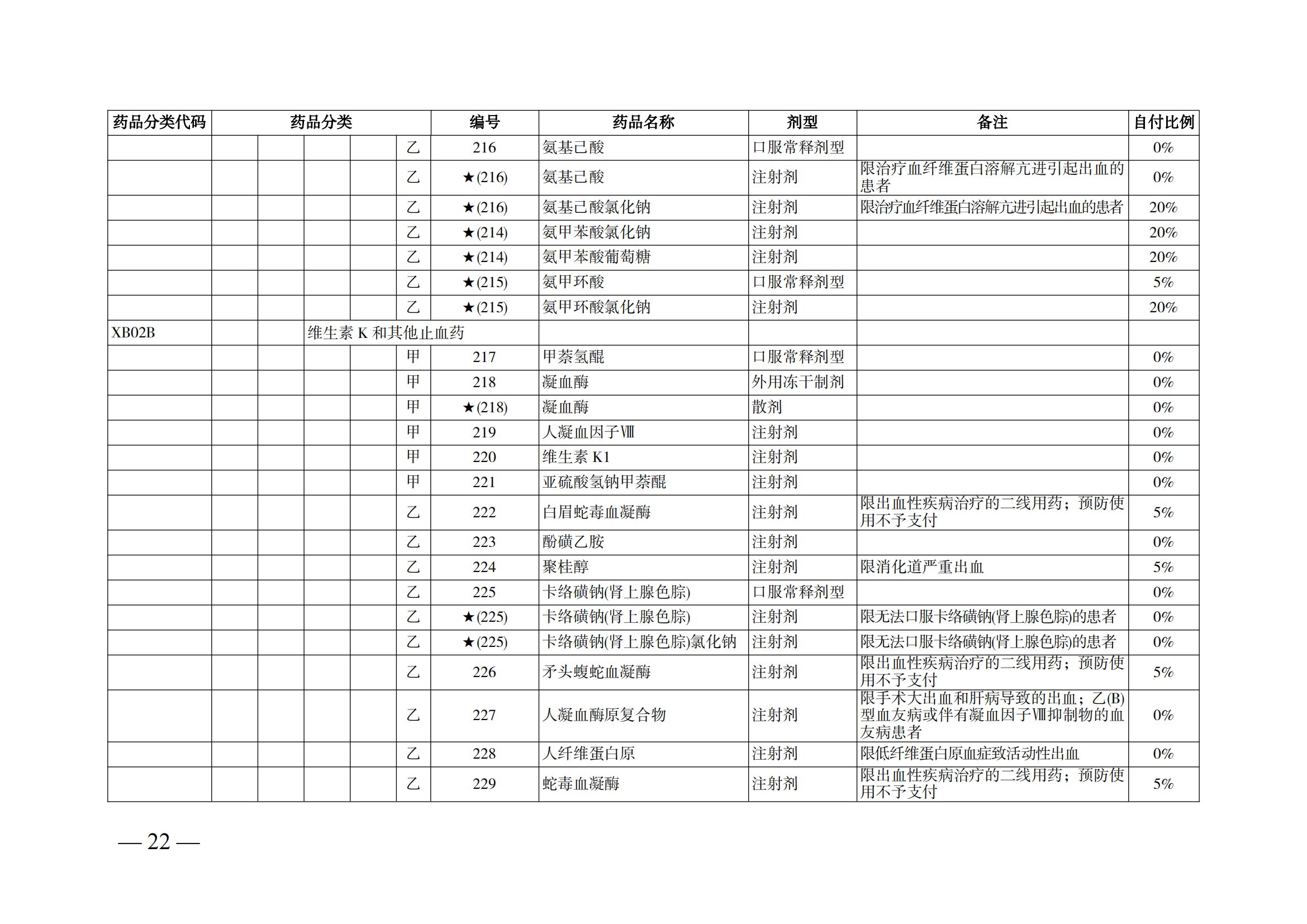 （湘醫(yī)保發(fā)〔2023〕13號(hào)）《關(guān)于執(zhí)行國(guó)家基本醫(yī)療保險(xiǎn)、工傷保險(xiǎn)和生育保險(xiǎn)藥品目錄（2022年）的通知》(1)(1)_27.png