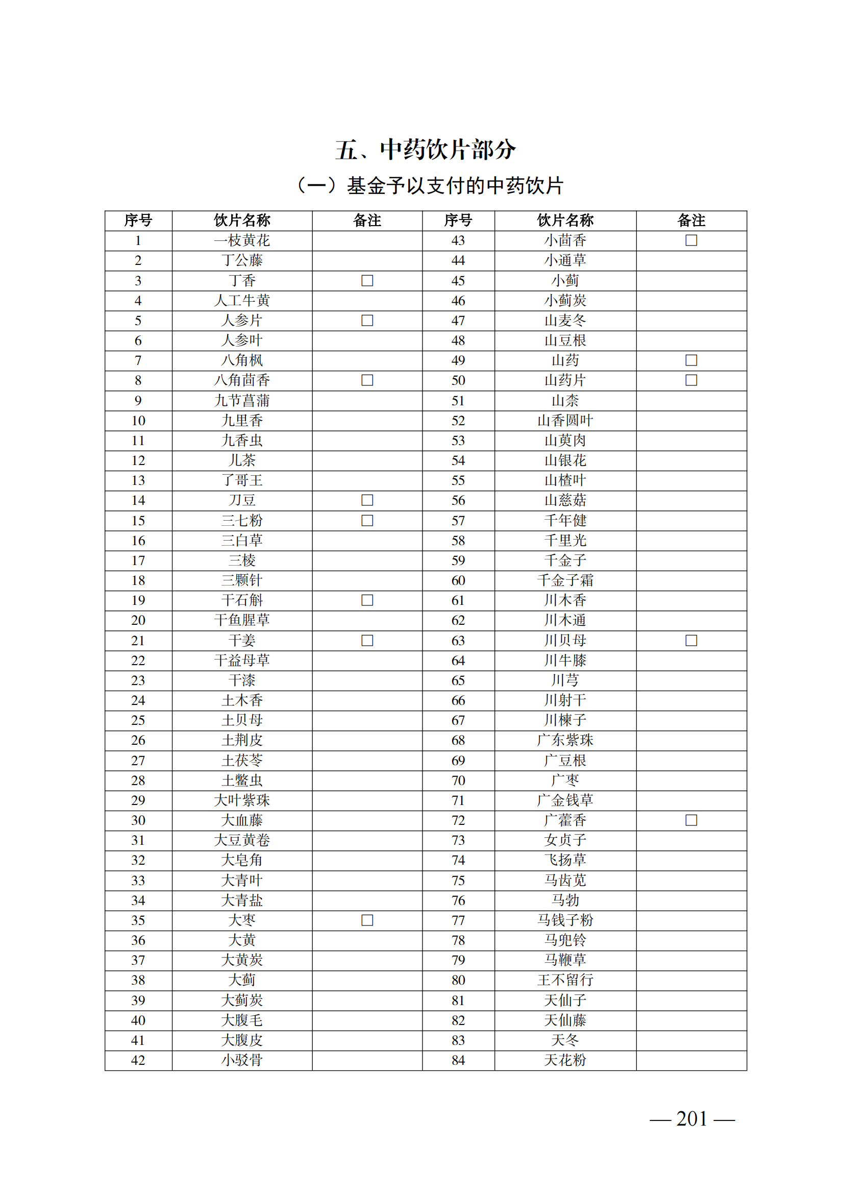 （湘醫(yī)保發(fā)〔2023〕13號(hào)）《關(guān)于執(zhí)行國(guó)家基本醫(yī)療保險(xiǎn)、工傷保險(xiǎn)和生育保險(xiǎn)藥品目錄（2022年）的通知》(1)(1)_206.png