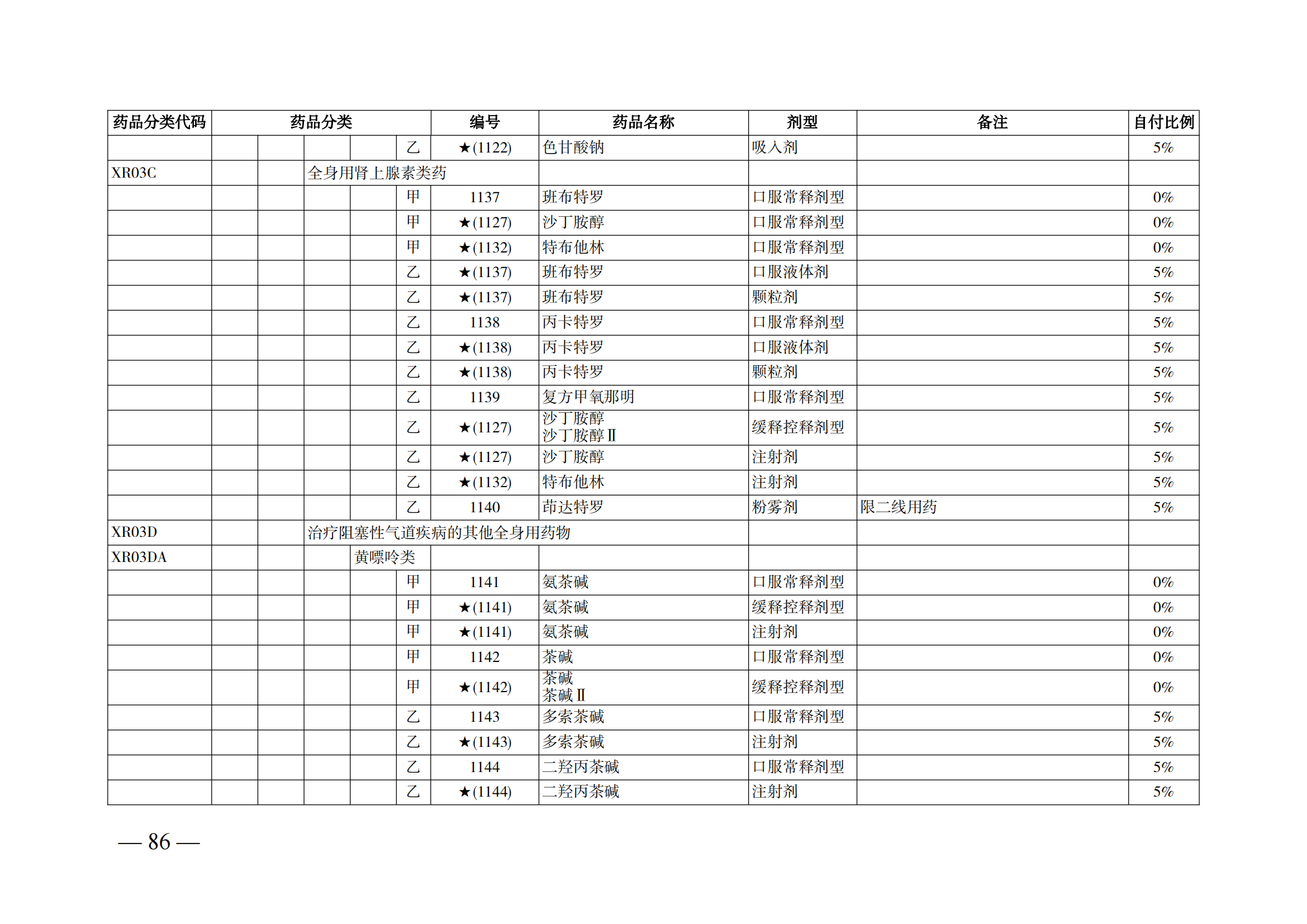 （湘醫(yī)保發(fā)〔2023〕13號(hào)）《關(guān)于執(zhí)行國(guó)家基本醫(yī)療保險(xiǎn)、工傷保險(xiǎn)和生育保險(xiǎn)藥品目錄（2022年）的通知》(1)(1)_91.png