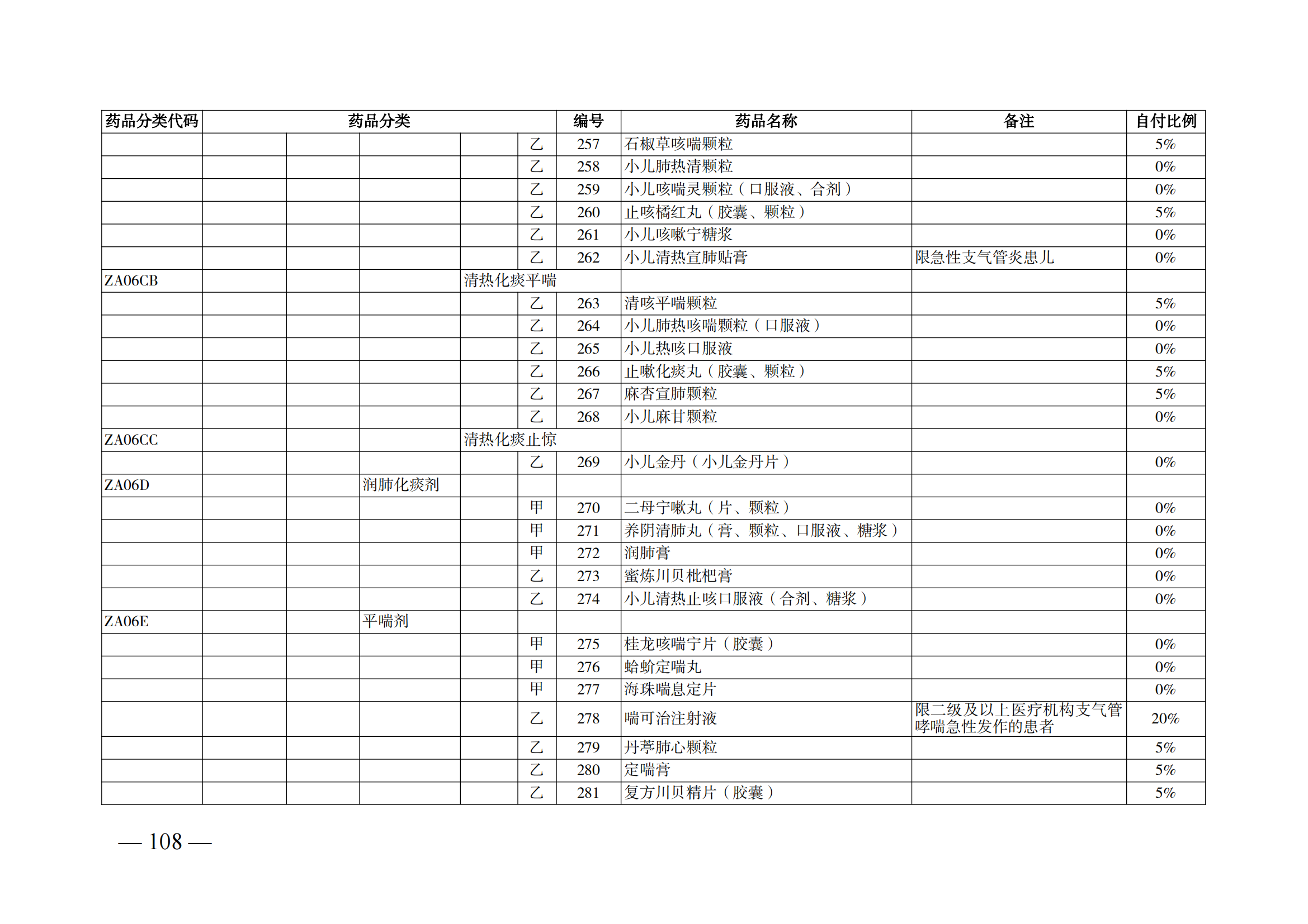 （湘醫(yī)保發(fā)〔2023〕13號(hào)）《關(guān)于執(zhí)行國(guó)家基本醫(yī)療保險(xiǎn)、工傷保險(xiǎn)和生育保險(xiǎn)藥品目錄（2022年）的通知》(1)(1)_113.png