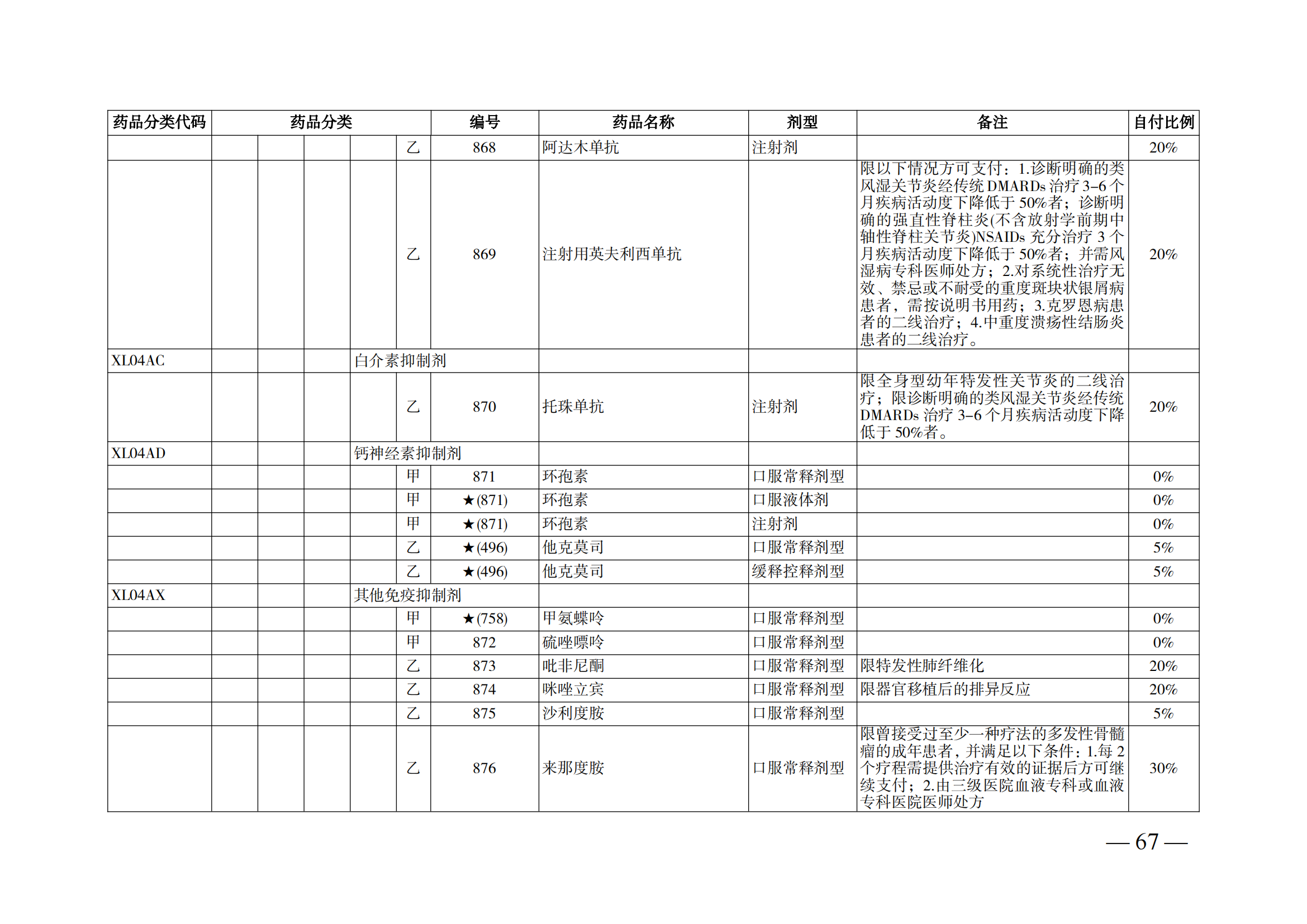 （湘醫(yī)保發(fā)〔2023〕13號(hào)）《關(guān)于執(zhí)行國(guó)家基本醫(yī)療保險(xiǎn)、工傷保險(xiǎn)和生育保險(xiǎn)藥品目錄（2022年）的通知》(1)(1)_72.png