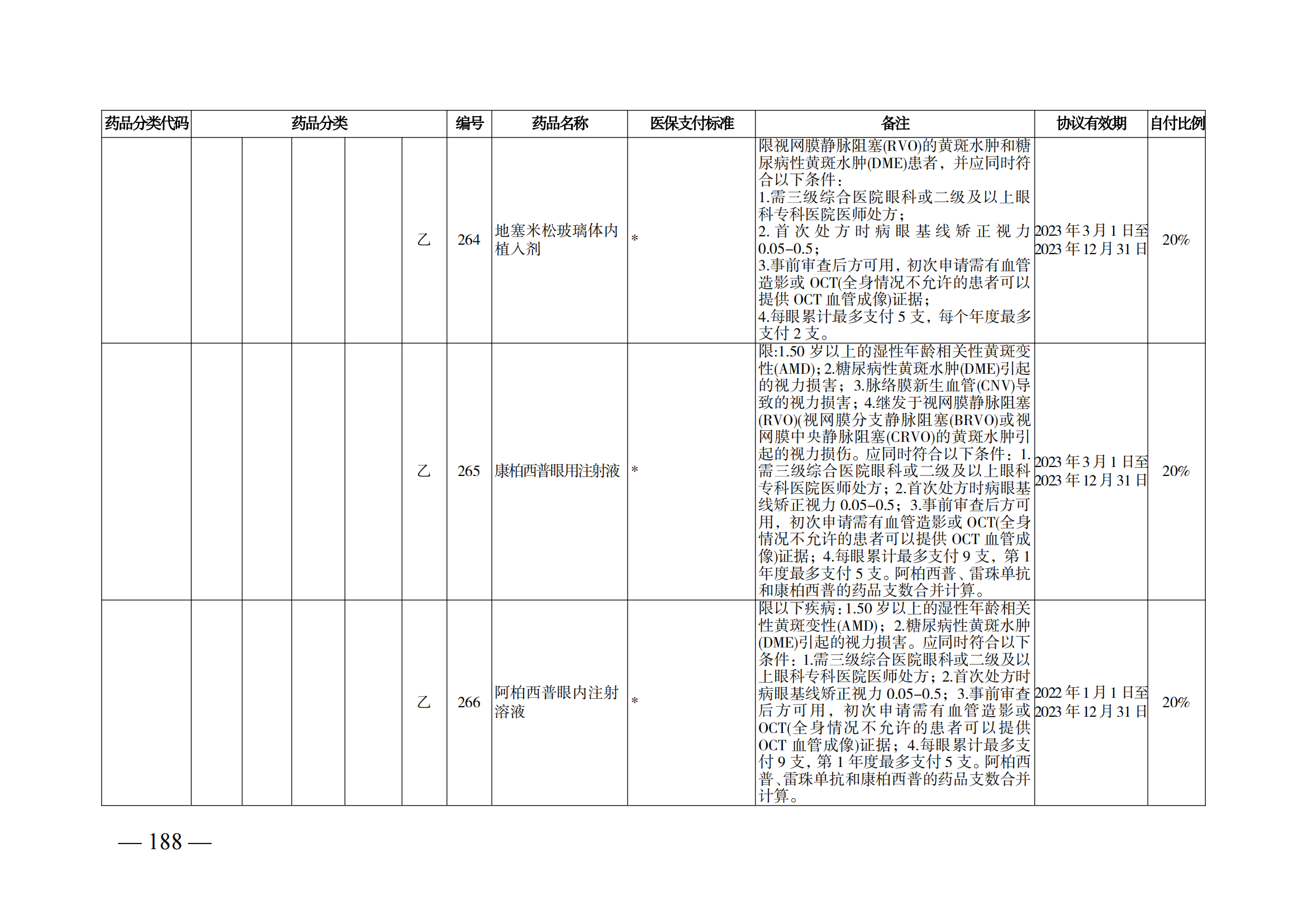 （湘醫(yī)保發(fā)〔2023〕13號(hào)）《關(guān)于執(zhí)行國(guó)家基本醫(yī)療保險(xiǎn)、工傷保險(xiǎn)和生育保險(xiǎn)藥品目錄（2022年）的通知》(1)(1)_193.png