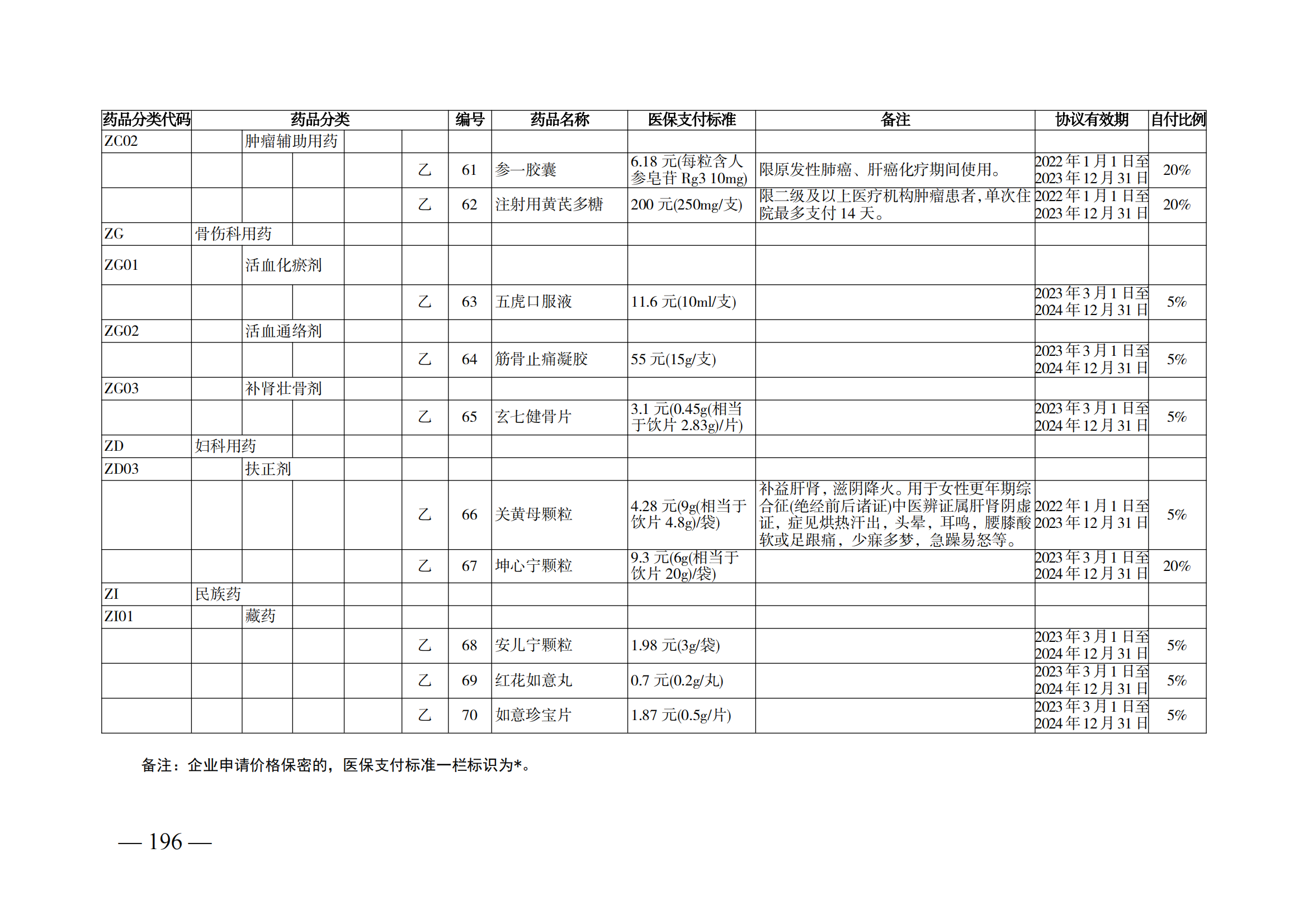 （湘醫(yī)保發(fā)〔2023〕13號(hào)）《關(guān)于執(zhí)行國(guó)家基本醫(yī)療保險(xiǎn)、工傷保險(xiǎn)和生育保險(xiǎn)藥品目錄（2022年）的通知》(1)(1)_201.png