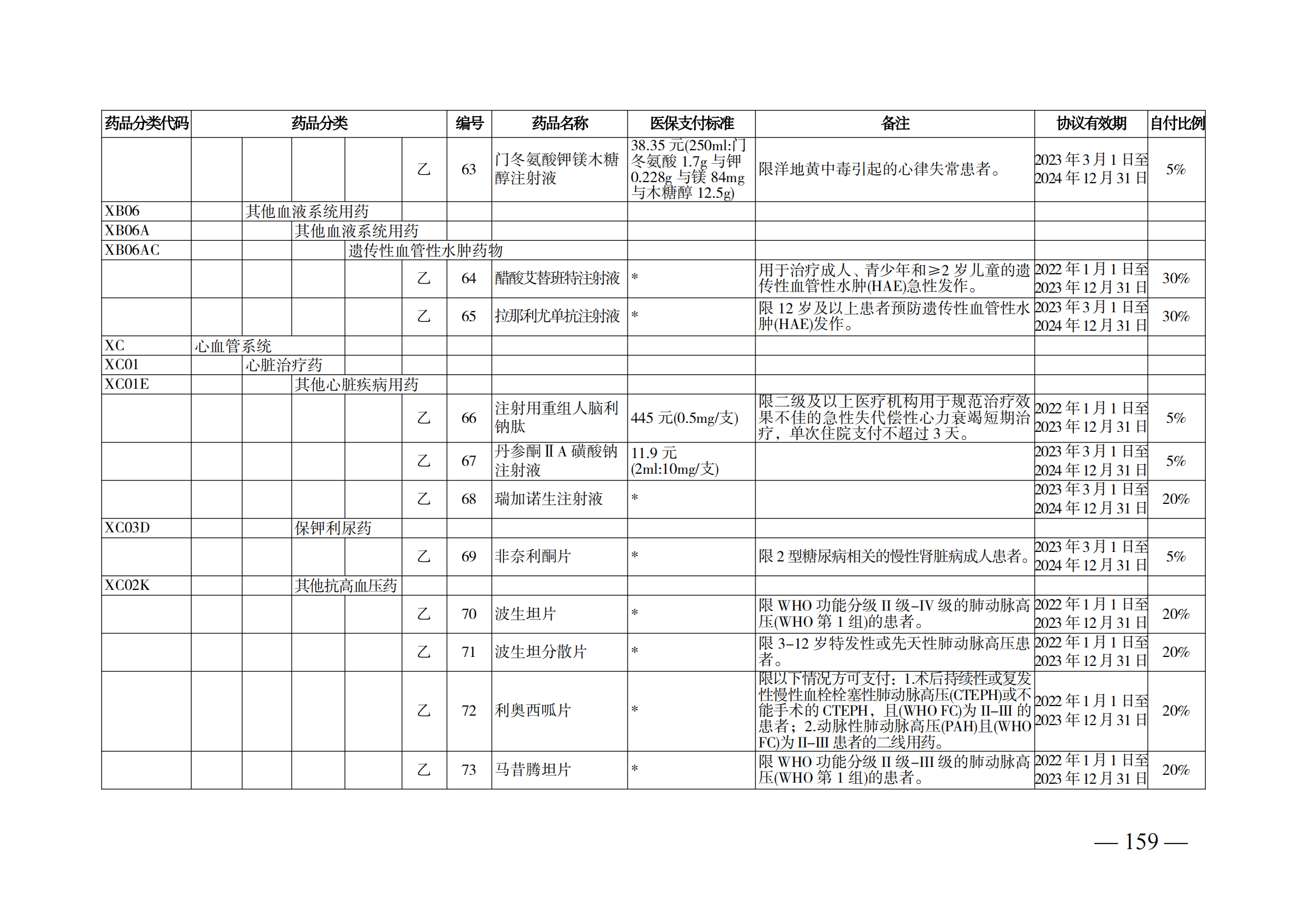 （湘醫(yī)保發(fā)〔2023〕13號(hào)）《關(guān)于執(zhí)行國(guó)家基本醫(yī)療保險(xiǎn)、工傷保險(xiǎn)和生育保險(xiǎn)藥品目錄（2022年）的通知》(1)(1)_164.png