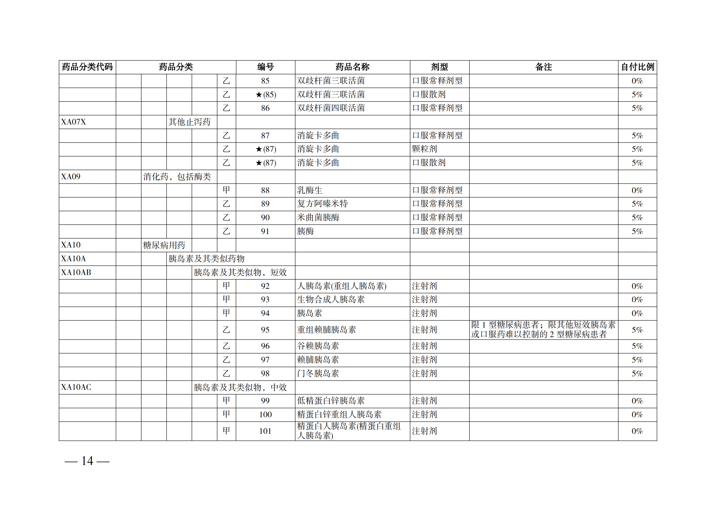 （湘醫(yī)保發(fā)〔2023〕13號(hào)）《關(guān)于執(zhí)行國(guó)家基本醫(yī)療保險(xiǎn)、工傷保險(xiǎn)和生育保險(xiǎn)藥品目錄（2022年）的通知》(1)(1)_19.png