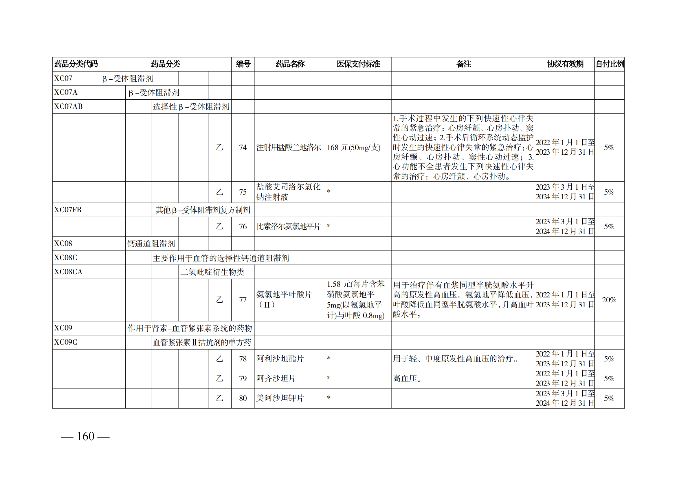 （湘醫(yī)保發(fā)〔2023〕13號(hào)）《關(guān)于執(zhí)行國(guó)家基本醫(yī)療保險(xiǎn)、工傷保險(xiǎn)和生育保險(xiǎn)藥品目錄（2022年）的通知》(1)(1)_165.png