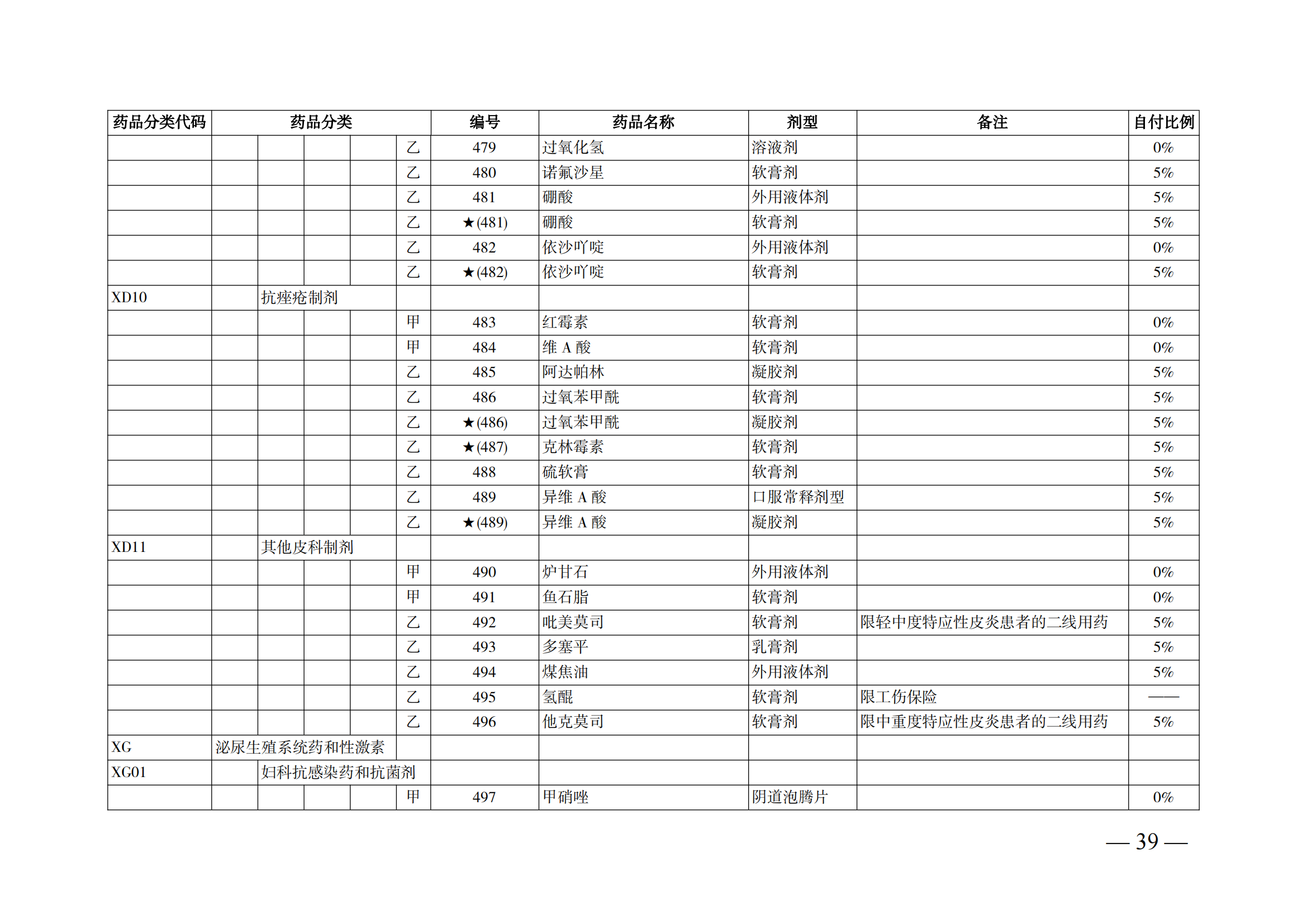 （湘醫(yī)保發(fā)〔2023〕13號(hào)）《關(guān)于執(zhí)行國(guó)家基本醫(yī)療保險(xiǎn)、工傷保險(xiǎn)和生育保險(xiǎn)藥品目錄（2022年）的通知》(1)(1)_44.png