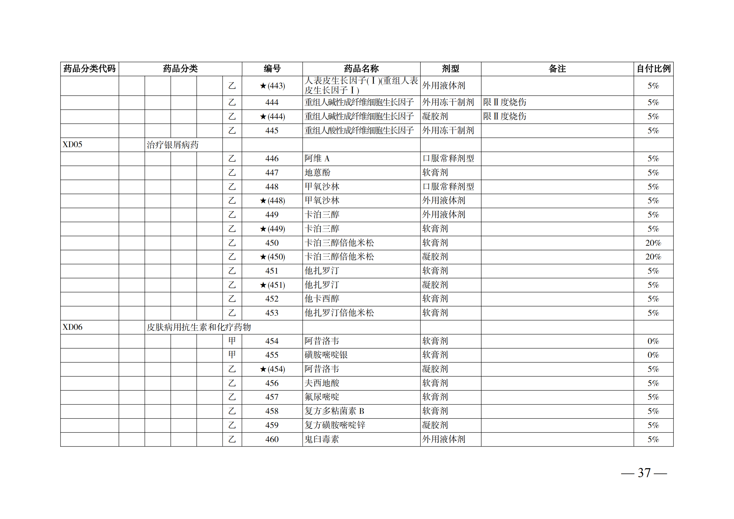 （湘醫(yī)保發(fā)〔2023〕13號(hào)）《關(guān)于執(zhí)行國(guó)家基本醫(yī)療保險(xiǎn)、工傷保險(xiǎn)和生育保險(xiǎn)藥品目錄（2022年）的通知》(1)(1)_42.png