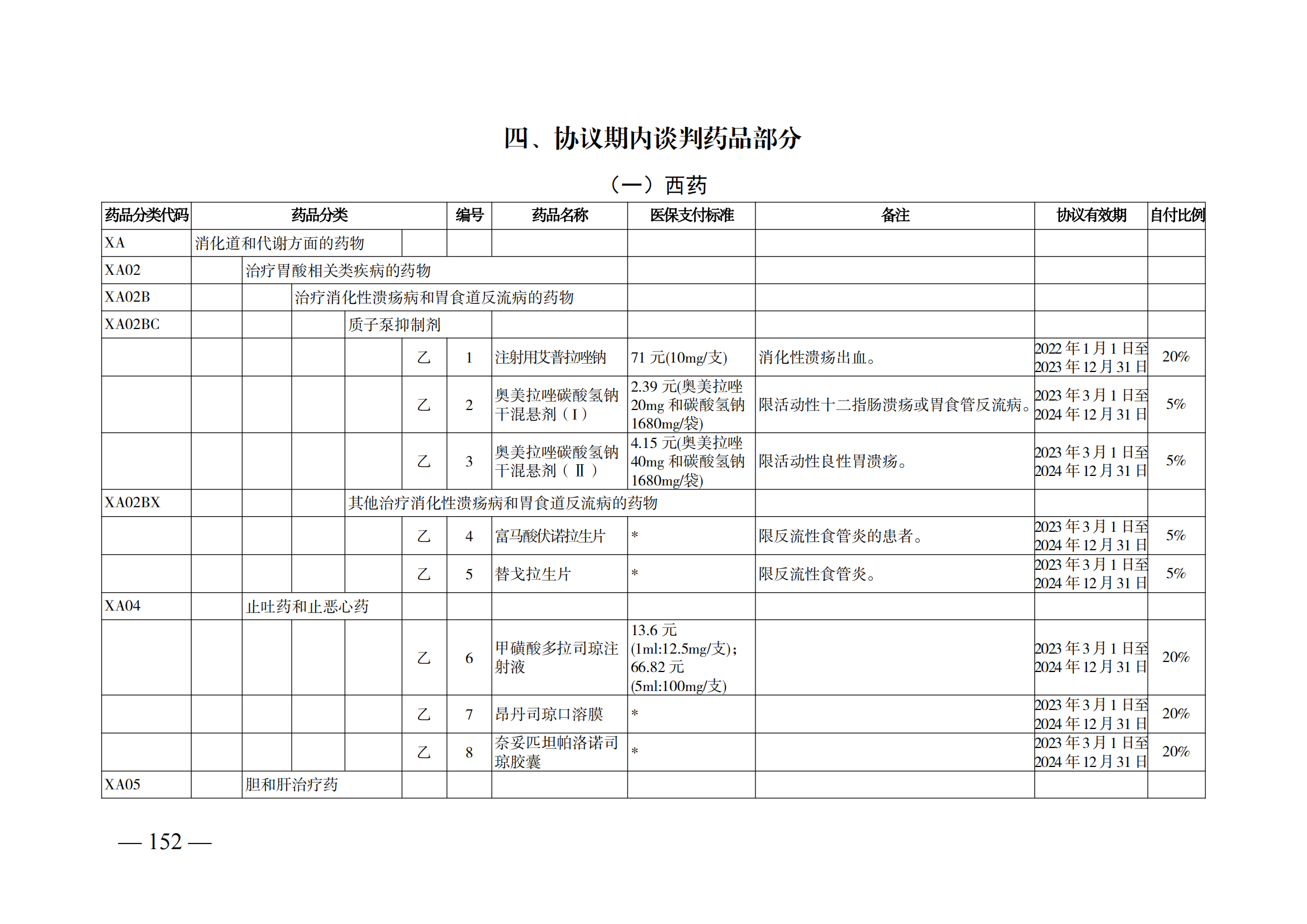 （湘醫(yī)保發(fā)〔2023〕13號(hào)）《關(guān)于執(zhí)行國(guó)家基本醫(yī)療保險(xiǎn)、工傷保險(xiǎn)和生育保險(xiǎn)藥品目錄（2022年）的通知》(1)(1)_157.png