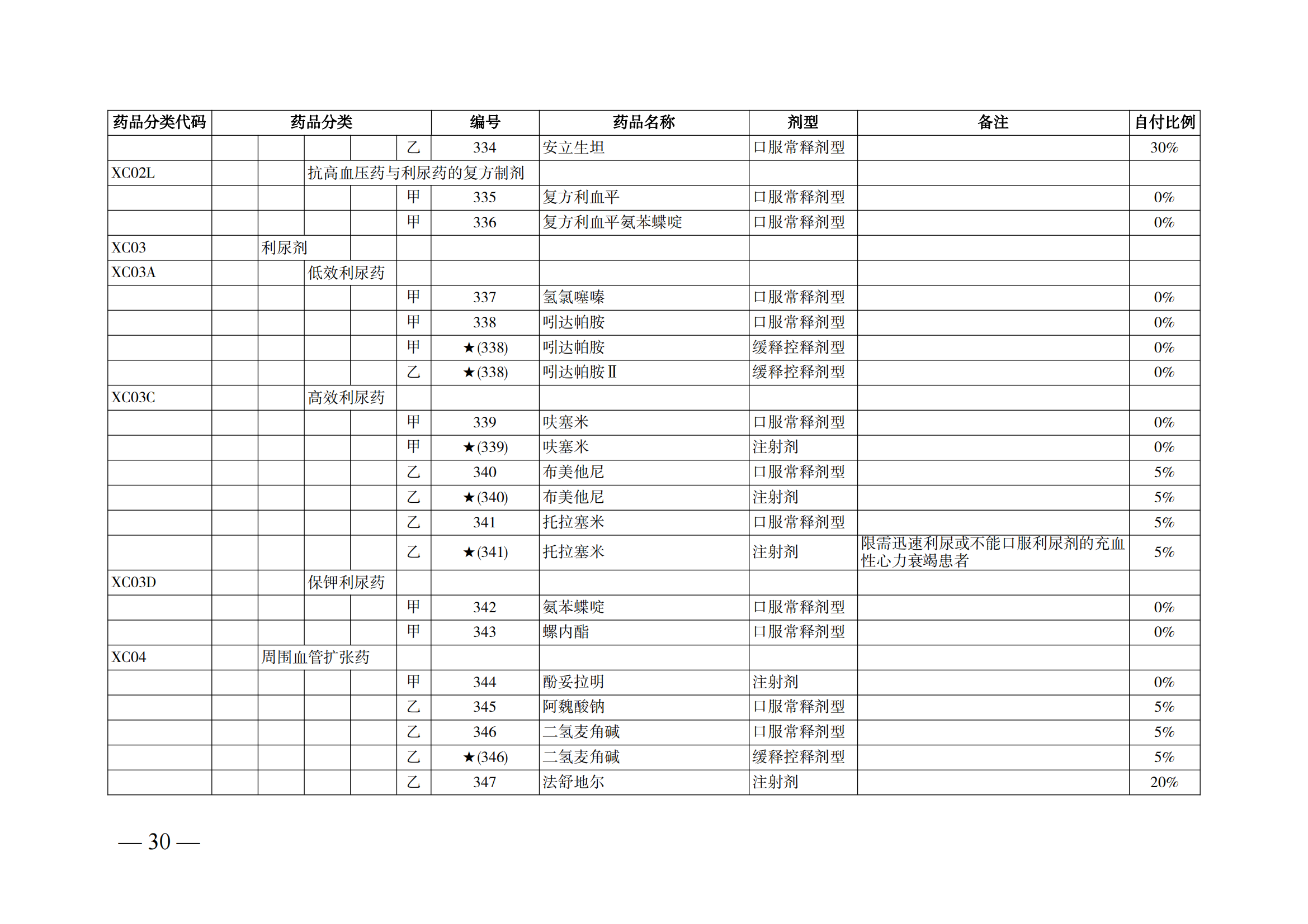 （湘醫(yī)保發(fā)〔2023〕13號(hào)）《關(guān)于執(zhí)行國(guó)家基本醫(yī)療保險(xiǎn)、工傷保險(xiǎn)和生育保險(xiǎn)藥品目錄（2022年）的通知》(1)(1)_35.png