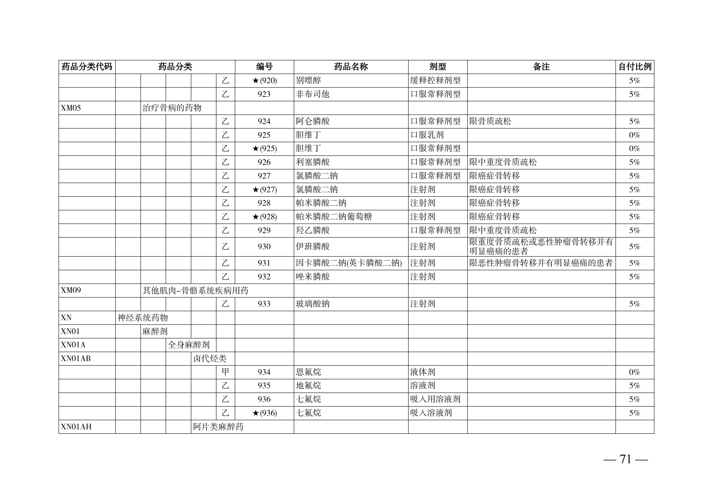 （湘醫(yī)保發(fā)〔2023〕13號(hào)）《關(guān)于執(zhí)行國(guó)家基本醫(yī)療保險(xiǎn)、工傷保險(xiǎn)和生育保險(xiǎn)藥品目錄（2022年）的通知》(1)(1)_76.png