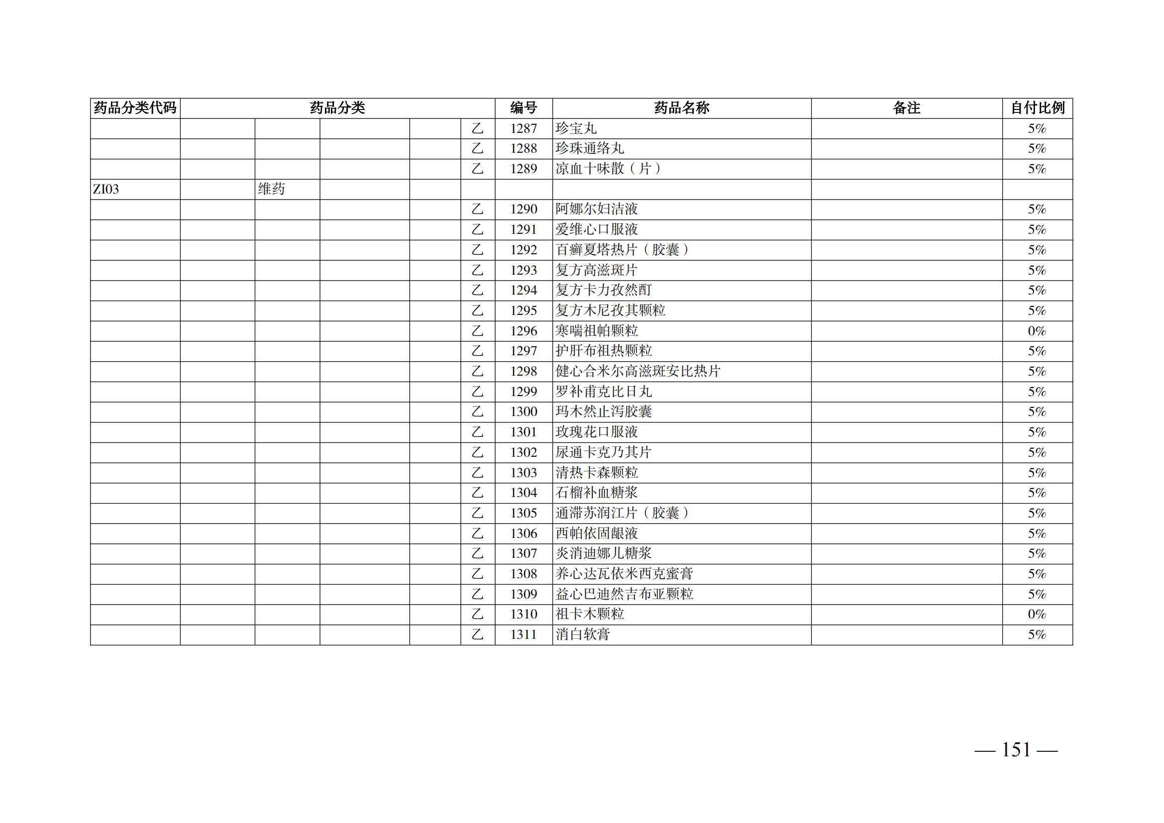 （湘醫(yī)保發(fā)〔2023〕13號(hào)）《關(guān)于執(zhí)行國(guó)家基本醫(yī)療保險(xiǎn)、工傷保險(xiǎn)和生育保險(xiǎn)藥品目錄（2022年）的通知》(1)(1)_156.png