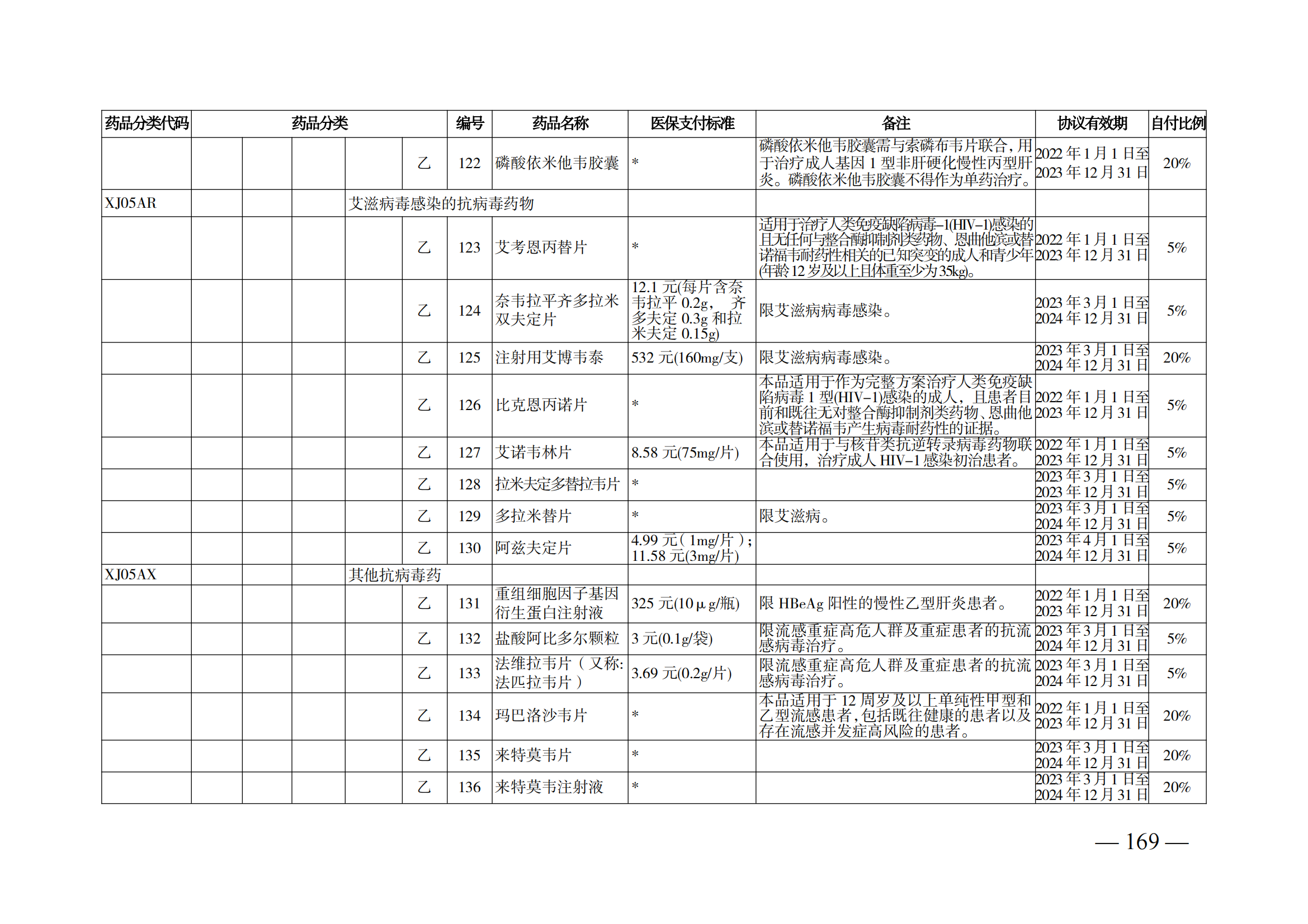 （湘醫(yī)保發(fā)〔2023〕13號(hào)）《關(guān)于執(zhí)行國(guó)家基本醫(yī)療保險(xiǎn)、工傷保險(xiǎn)和生育保險(xiǎn)藥品目錄（2022年）的通知》(1)(1)_174.png