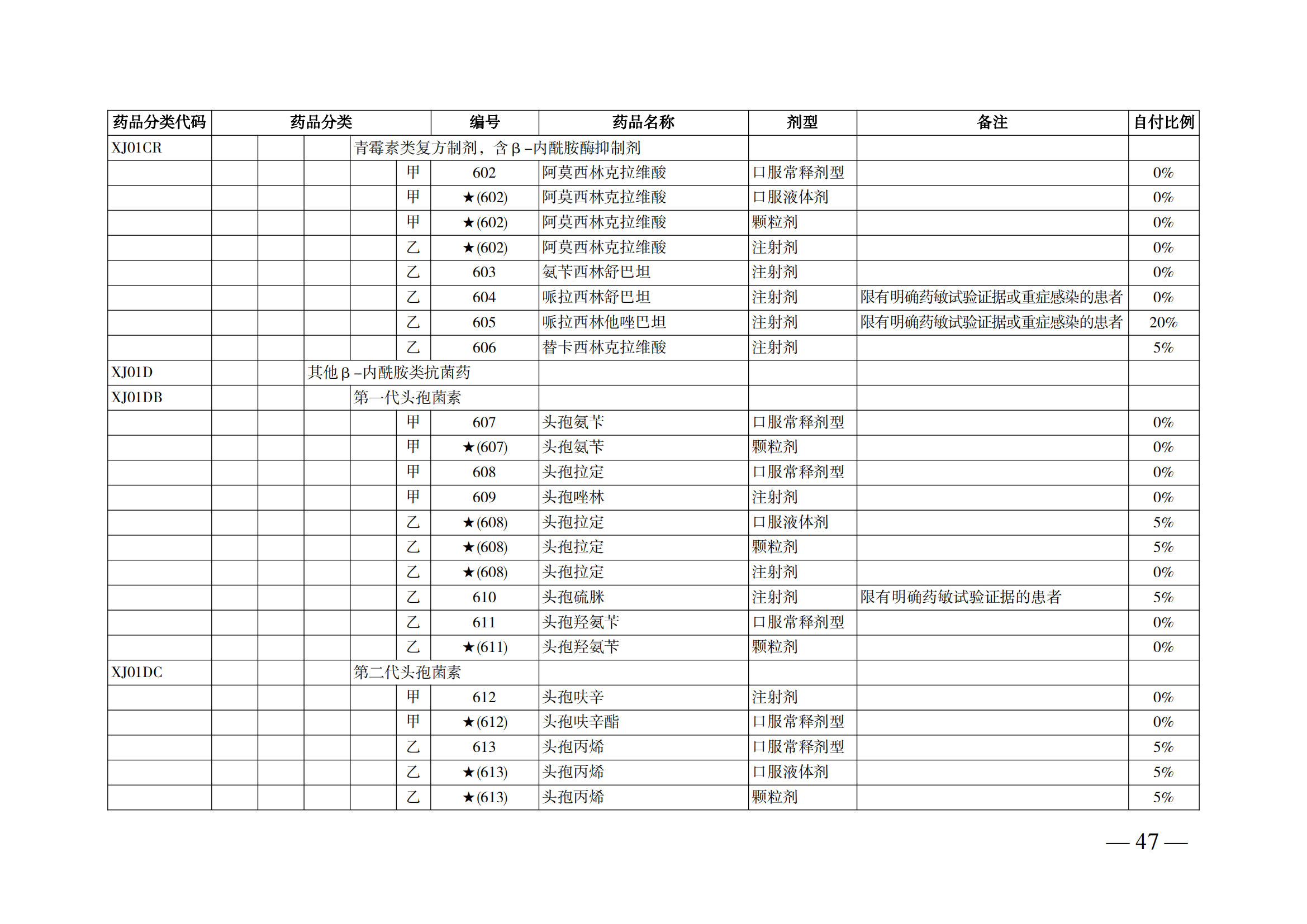 （湘醫(yī)保發(fā)〔2023〕13號(hào)）《關(guān)于執(zhí)行國(guó)家基本醫(yī)療保險(xiǎn)、工傷保險(xiǎn)和生育保險(xiǎn)藥品目錄（2022年）的通知》(1)(1)_52.png