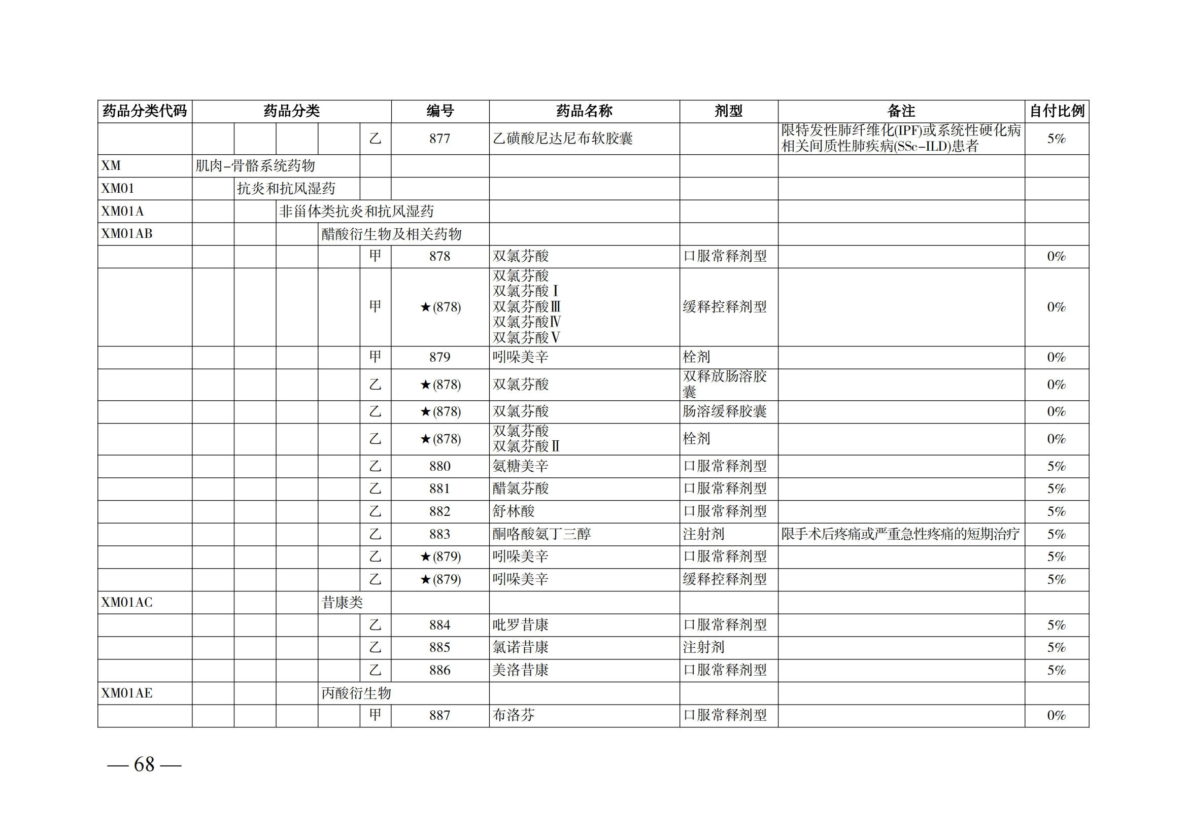 （湘醫(yī)保發(fā)〔2023〕13號(hào)）《關(guān)于執(zhí)行國(guó)家基本醫(yī)療保險(xiǎn)、工傷保險(xiǎn)和生育保險(xiǎn)藥品目錄（2022年）的通知》(1)(1)_73.png