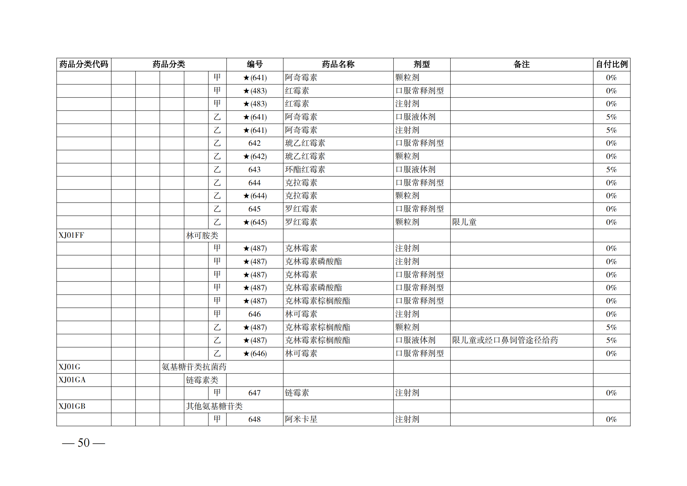 （湘醫(yī)保發(fā)〔2023〕13號(hào)）《關(guān)于執(zhí)行國(guó)家基本醫(yī)療保險(xiǎn)、工傷保險(xiǎn)和生育保險(xiǎn)藥品目錄（2022年）的通知》(1)(1)_55.png