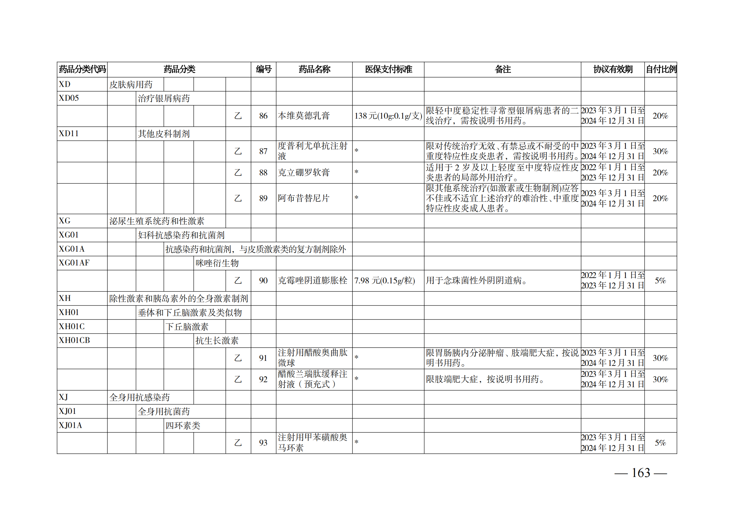 （湘醫(yī)保發(fā)〔2023〕13號(hào)）《關(guān)于執(zhí)行國(guó)家基本醫(yī)療保險(xiǎn)、工傷保險(xiǎn)和生育保險(xiǎn)藥品目錄（2022年）的通知》(1)(1)_168.png