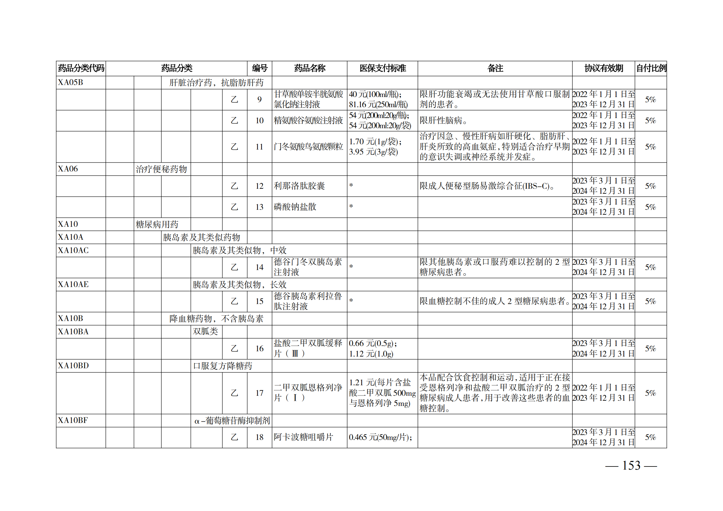 （湘醫(yī)保發(fā)〔2023〕13號(hào)）《關(guān)于執(zhí)行國(guó)家基本醫(yī)療保險(xiǎn)、工傷保險(xiǎn)和生育保險(xiǎn)藥品目錄（2022年）的通知》(1)(1)_158.png