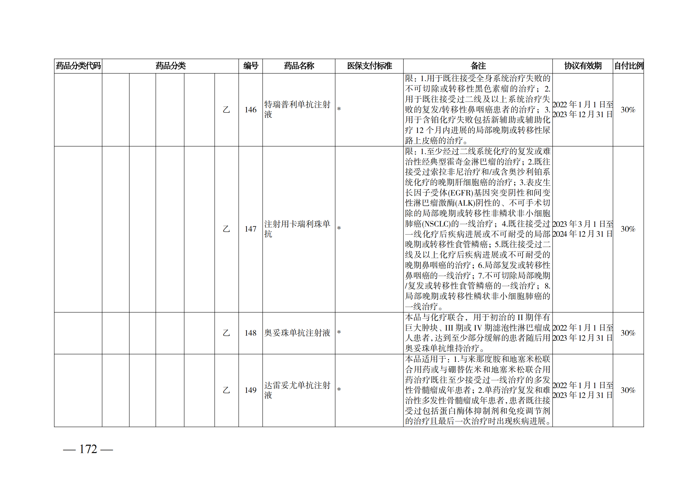 （湘醫(yī)保發(fā)〔2023〕13號(hào)）《關(guān)于執(zhí)行國(guó)家基本醫(yī)療保險(xiǎn)、工傷保險(xiǎn)和生育保險(xiǎn)藥品目錄（2022年）的通知》(1)(1)_177.png