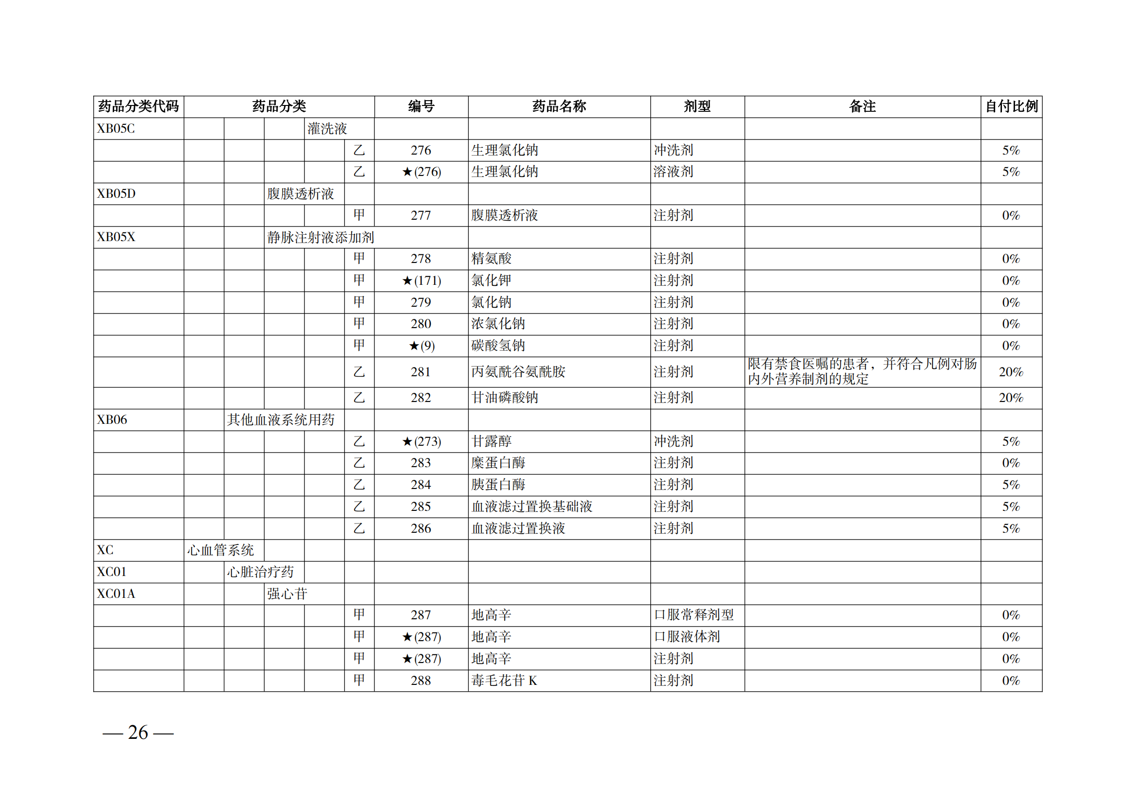 （湘醫(yī)保發(fā)〔2023〕13號(hào)）《關(guān)于執(zhí)行國(guó)家基本醫(yī)療保險(xiǎn)、工傷保險(xiǎn)和生育保險(xiǎn)藥品目錄（2022年）的通知》(1)(1)_31.png