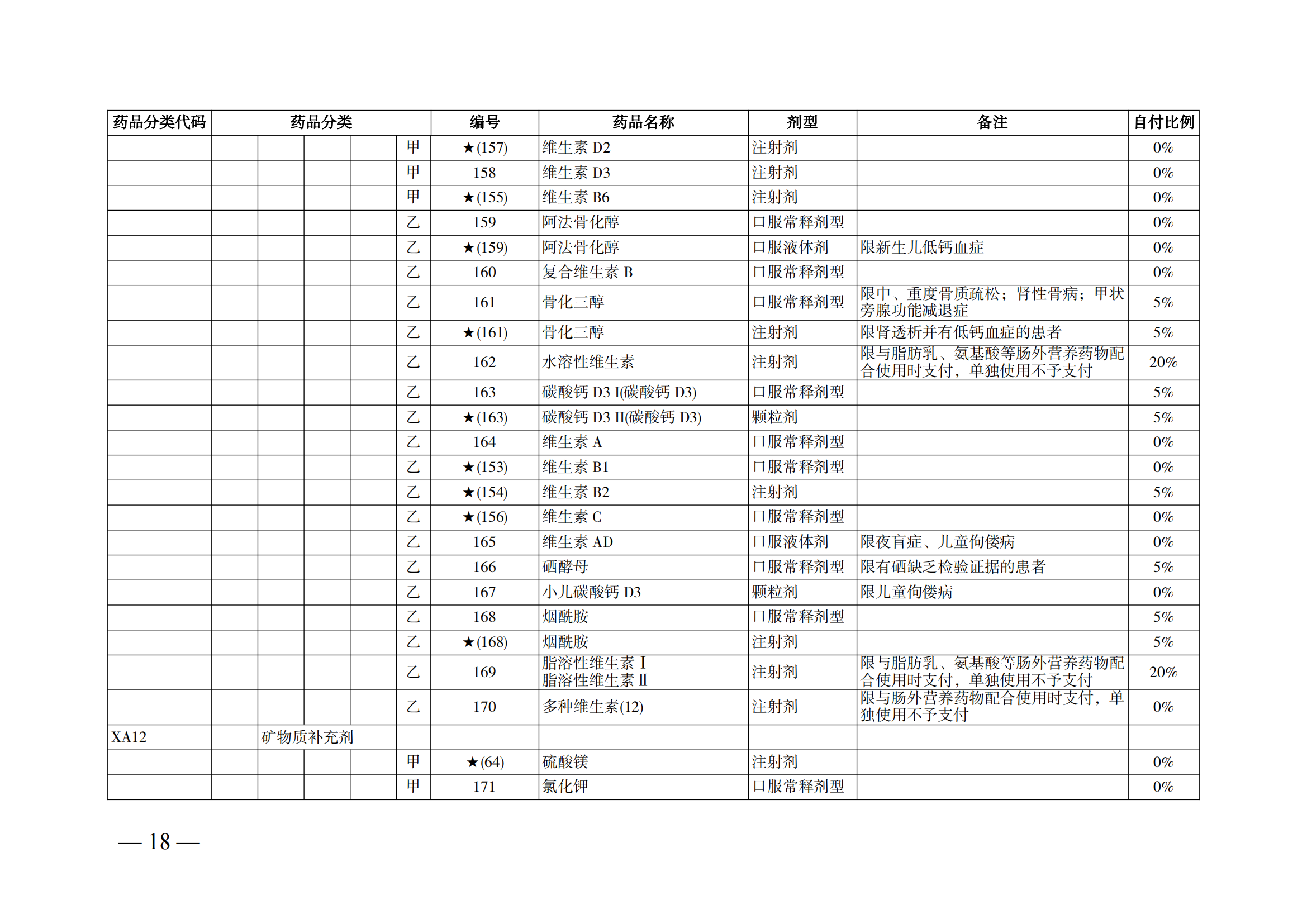 （湘醫(yī)保發(fā)〔2023〕13號(hào)）《關(guān)于執(zhí)行國(guó)家基本醫(yī)療保險(xiǎn)、工傷保險(xiǎn)和生育保險(xiǎn)藥品目錄（2022年）的通知》(1)(1)_23.png