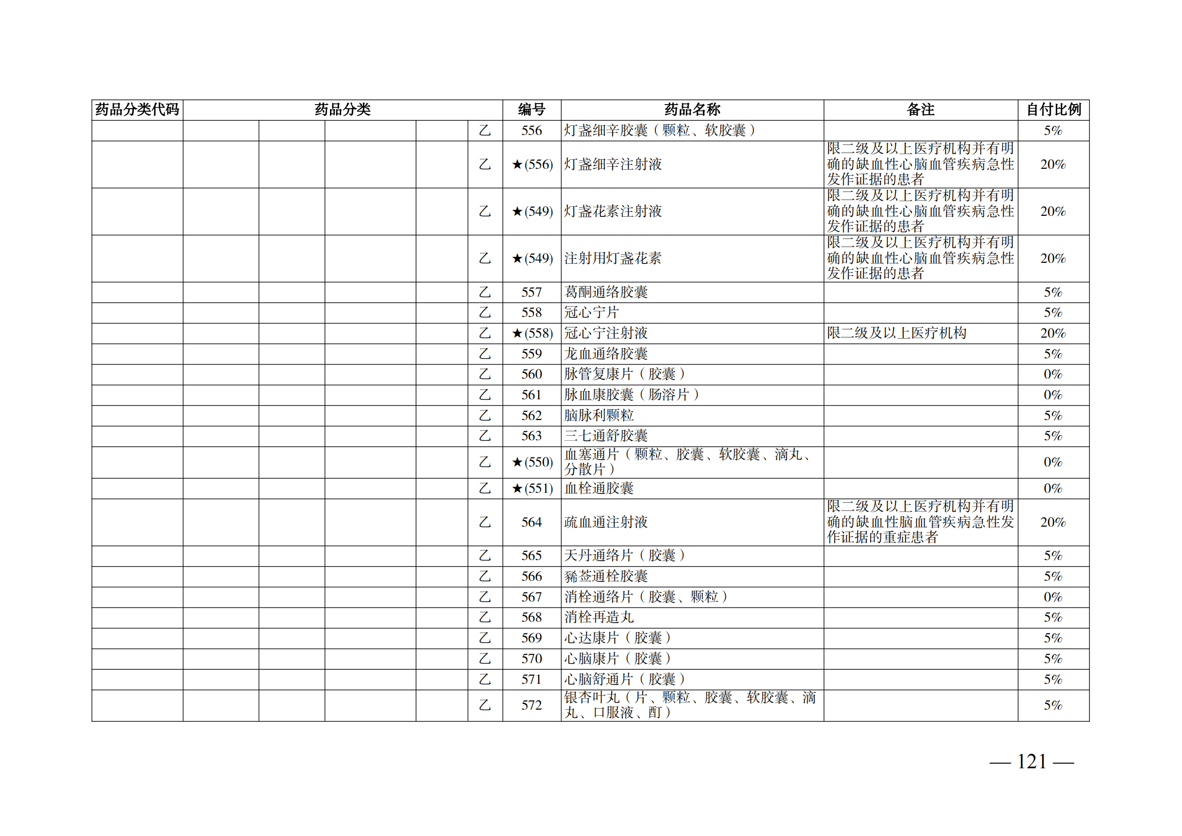 （湘醫(yī)保發(fā)〔2023〕13號(hào)）《關(guān)于執(zhí)行國(guó)家基本醫(yī)療保險(xiǎn)、工傷保險(xiǎn)和生育保險(xiǎn)藥品目錄（2022年）的通知》(1)(1)_126.png