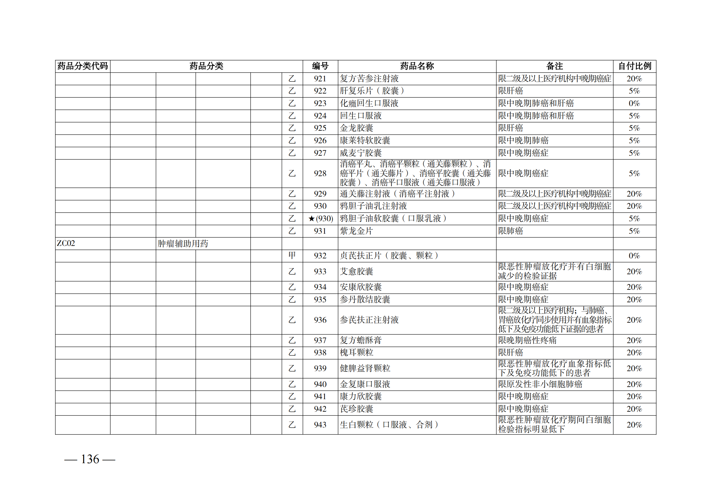 （湘醫(yī)保發(fā)〔2023〕13號(hào)）《關(guān)于執(zhí)行國(guó)家基本醫(yī)療保險(xiǎn)、工傷保險(xiǎn)和生育保險(xiǎn)藥品目錄（2022年）的通知》(1)(1)_141.png