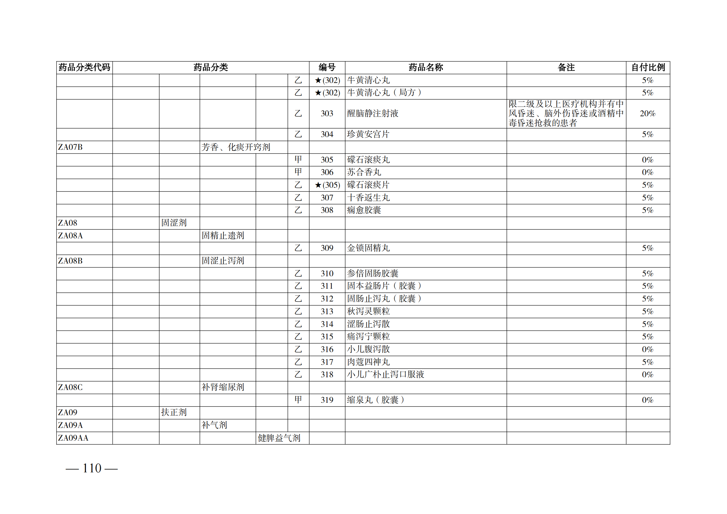 （湘醫(yī)保發(fā)〔2023〕13號(hào)）《關(guān)于執(zhí)行國(guó)家基本醫(yī)療保險(xiǎn)、工傷保險(xiǎn)和生育保險(xiǎn)藥品目錄（2022年）的通知》(1)(1)_115.png