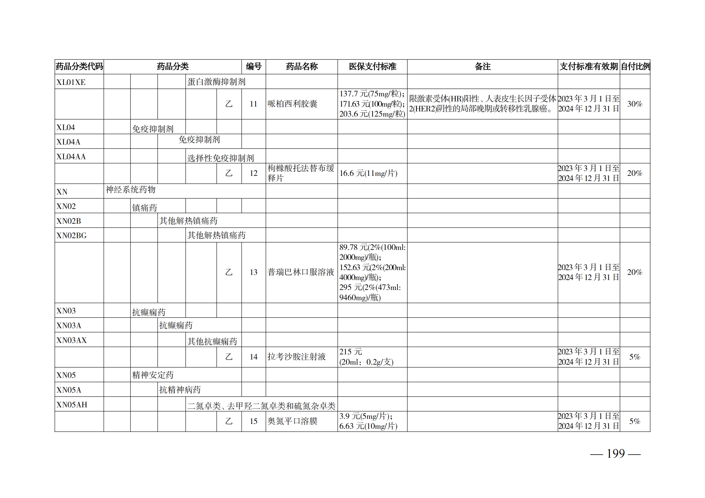 （湘醫(yī)保發(fā)〔2023〕13號(hào)）《關(guān)于執(zhí)行國(guó)家基本醫(yī)療保險(xiǎn)、工傷保險(xiǎn)和生育保險(xiǎn)藥品目錄（2022年）的通知》(1)(1)_204.png