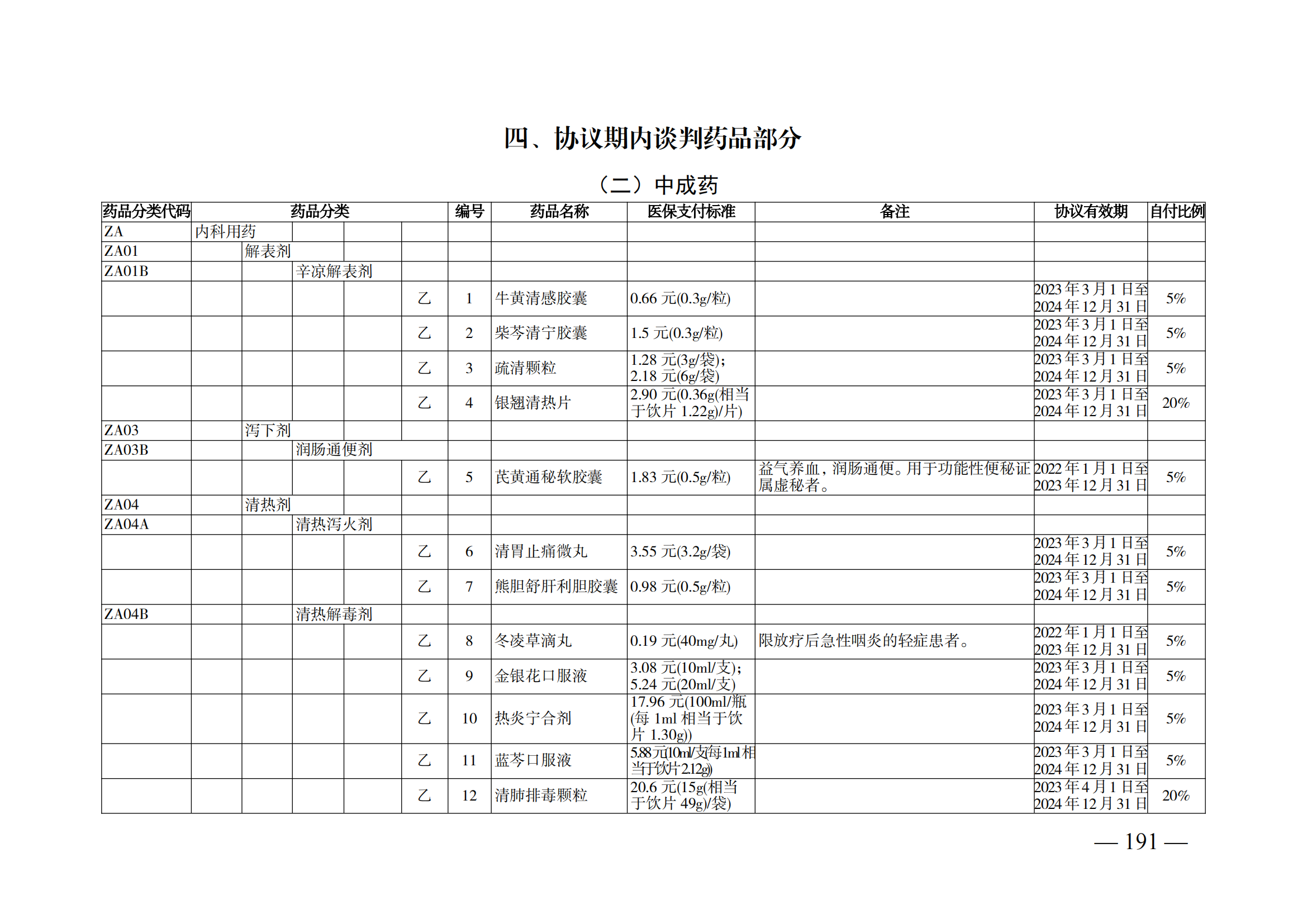 （湘醫(yī)保發(fā)〔2023〕13號(hào)）《關(guān)于執(zhí)行國(guó)家基本醫(yī)療保險(xiǎn)、工傷保險(xiǎn)和生育保險(xiǎn)藥品目錄（2022年）的通知》(1)(1)_196.png