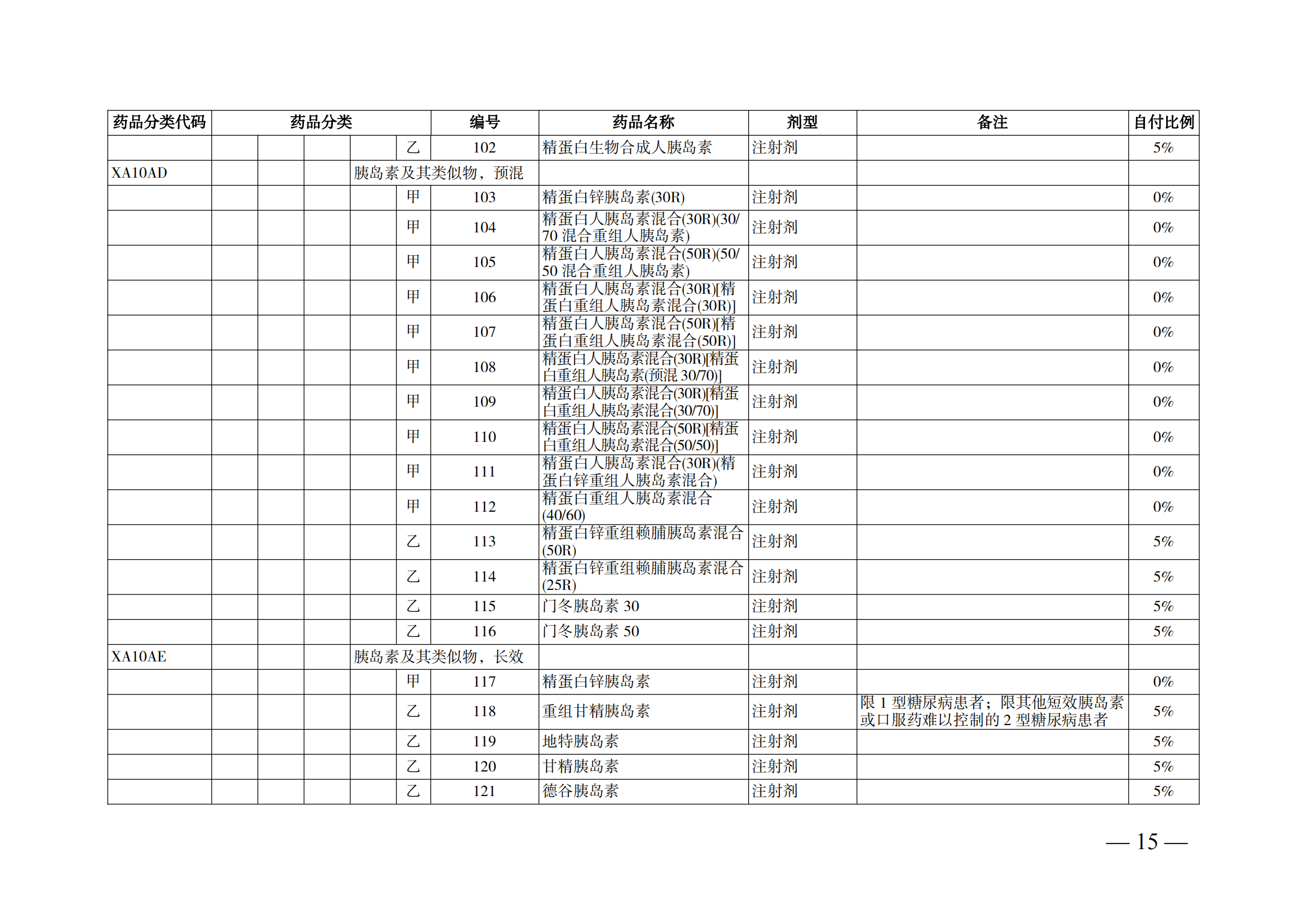 （湘醫(yī)保發(fā)〔2023〕13號(hào)）《關(guān)于執(zhí)行國(guó)家基本醫(yī)療保險(xiǎn)、工傷保險(xiǎn)和生育保險(xiǎn)藥品目錄（2022年）的通知》(1)(1)_20.png