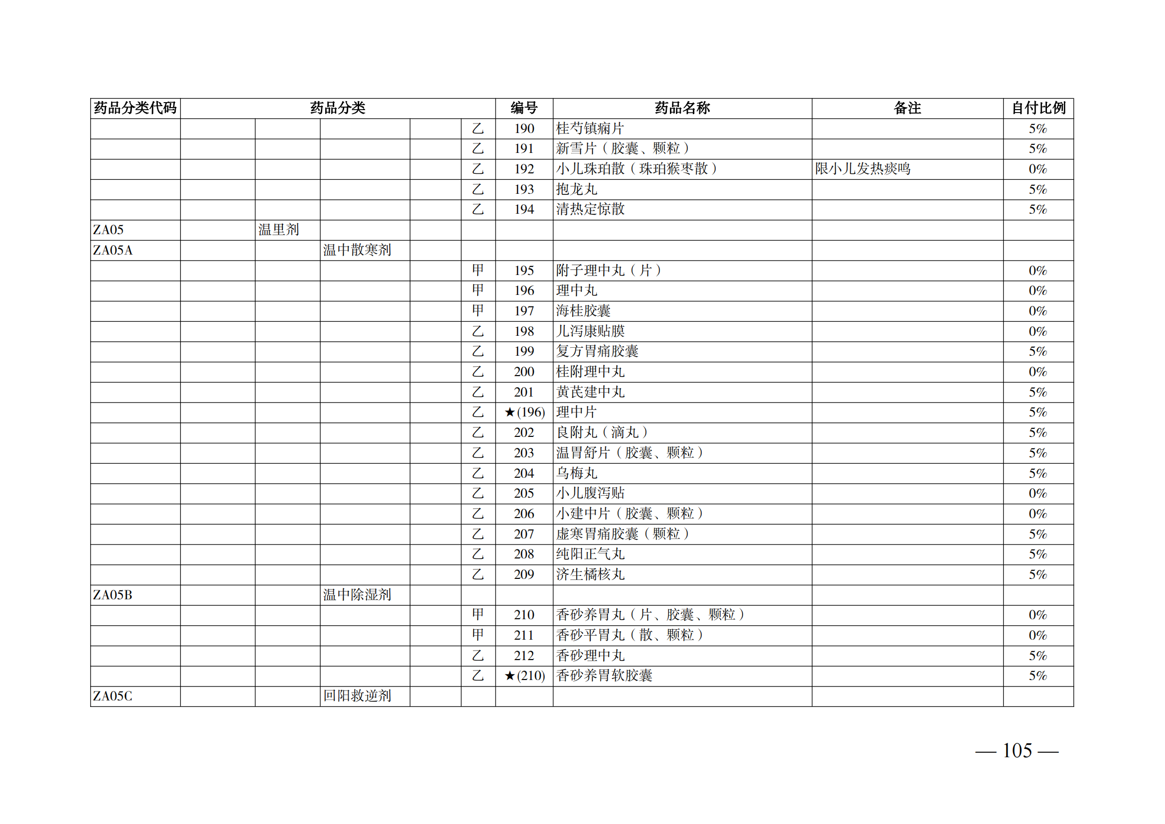 （湘醫(yī)保發(fā)〔2023〕13號(hào)）《關(guān)于執(zhí)行國(guó)家基本醫(yī)療保險(xiǎn)、工傷保險(xiǎn)和生育保險(xiǎn)藥品目錄（2022年）的通知》(1)(1)_110.png