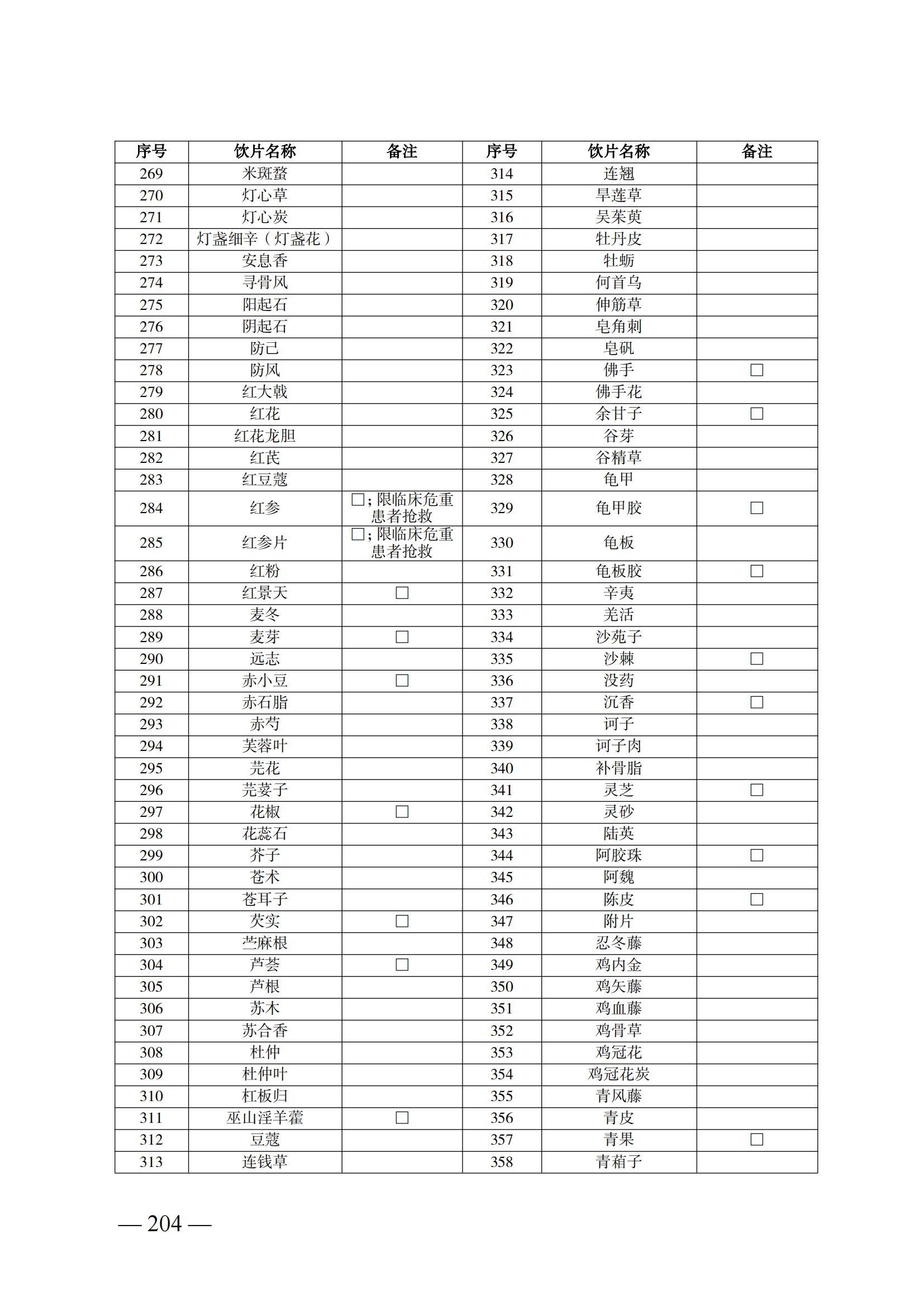 （湘醫(yī)保發(fā)〔2023〕13號(hào)）《關(guān)于執(zhí)行國(guó)家基本醫(yī)療保險(xiǎn)、工傷保險(xiǎn)和生育保險(xiǎn)藥品目錄（2022年）的通知》(1)(1)_209.png