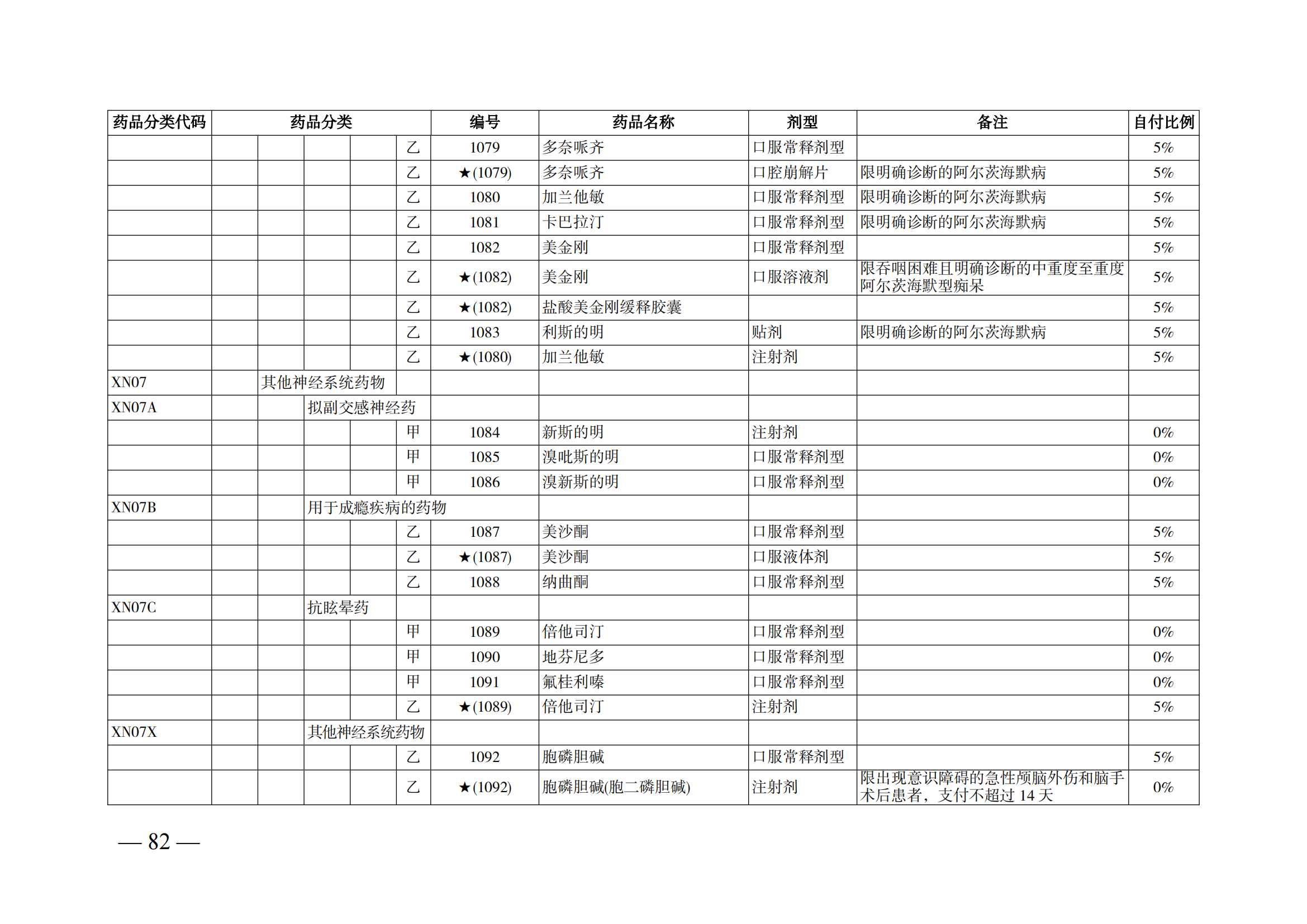 （湘醫(yī)保發(fā)〔2023〕13號(hào)）《關(guān)于執(zhí)行國(guó)家基本醫(yī)療保險(xiǎn)、工傷保險(xiǎn)和生育保險(xiǎn)藥品目錄（2022年）的通知》(1)(1)_87.png