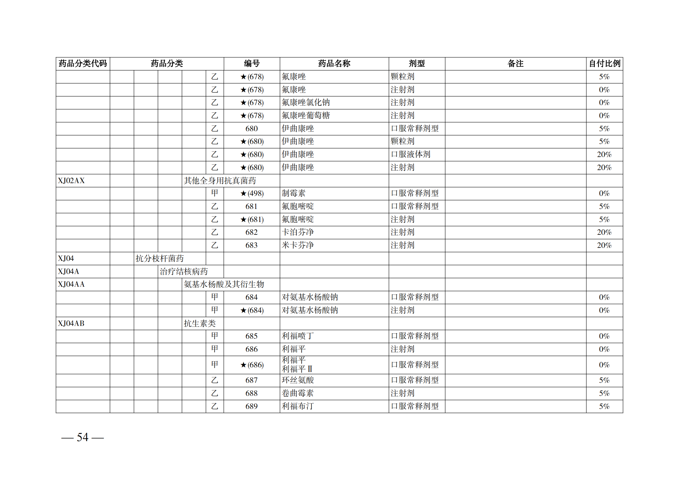 （湘醫(yī)保發(fā)〔2023〕13號(hào)）《關(guān)于執(zhí)行國(guó)家基本醫(yī)療保險(xiǎn)、工傷保險(xiǎn)和生育保險(xiǎn)藥品目錄（2022年）的通知》(1)(1)_59.png