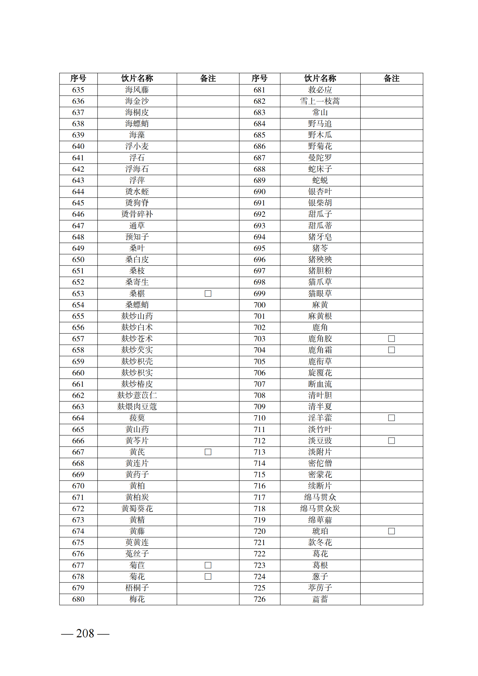 （湘醫(yī)保發(fā)〔2023〕13號(hào)）《關(guān)于執(zhí)行國(guó)家基本醫(yī)療保險(xiǎn)、工傷保險(xiǎn)和生育保險(xiǎn)藥品目錄（2022年）的通知》(1)(1)_213.png