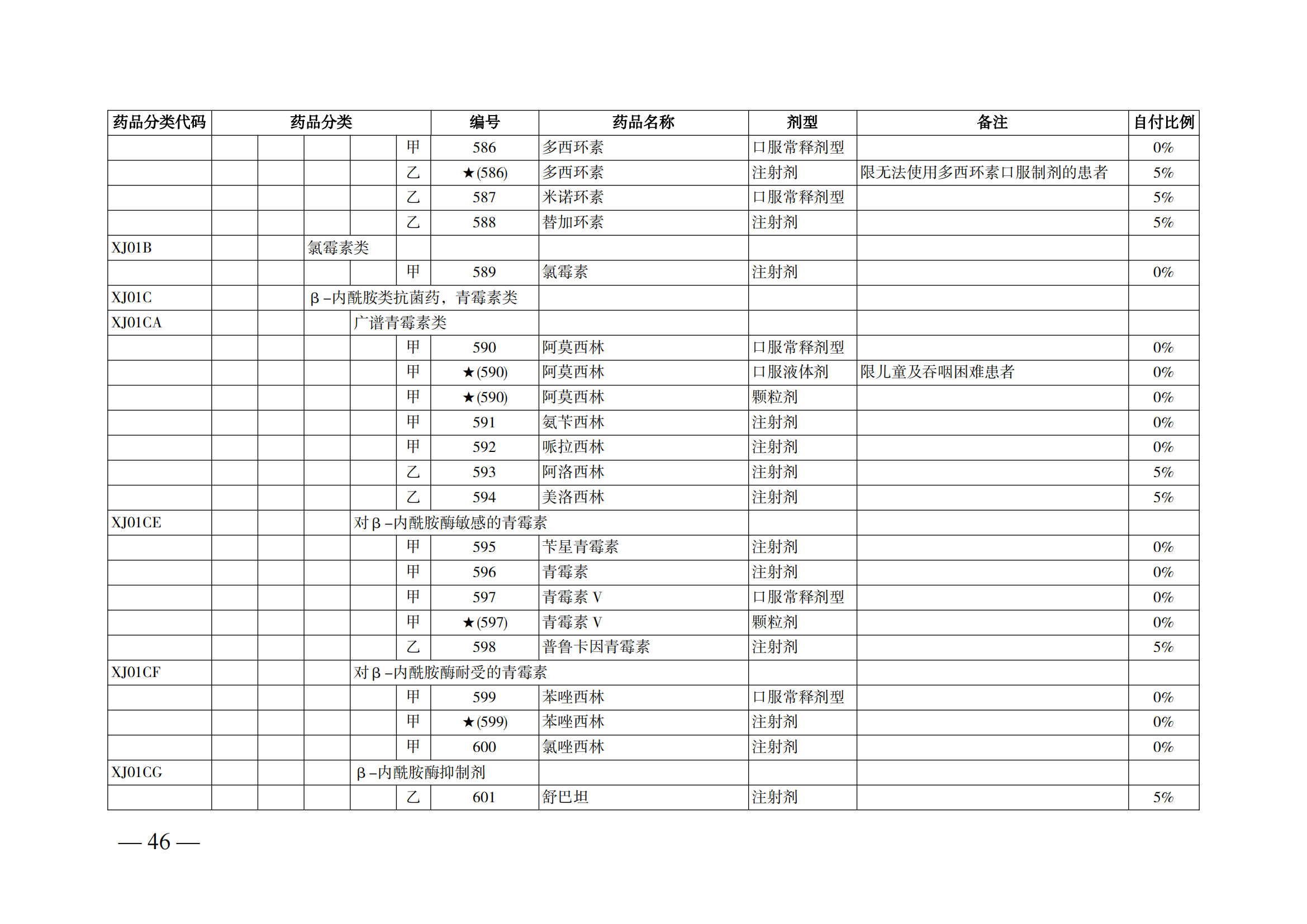 （湘醫(yī)保發(fā)〔2023〕13號(hào)）《關(guān)于執(zhí)行國(guó)家基本醫(yī)療保險(xiǎn)、工傷保險(xiǎn)和生育保險(xiǎn)藥品目錄（2022年）的通知》(1)(1)_51.png