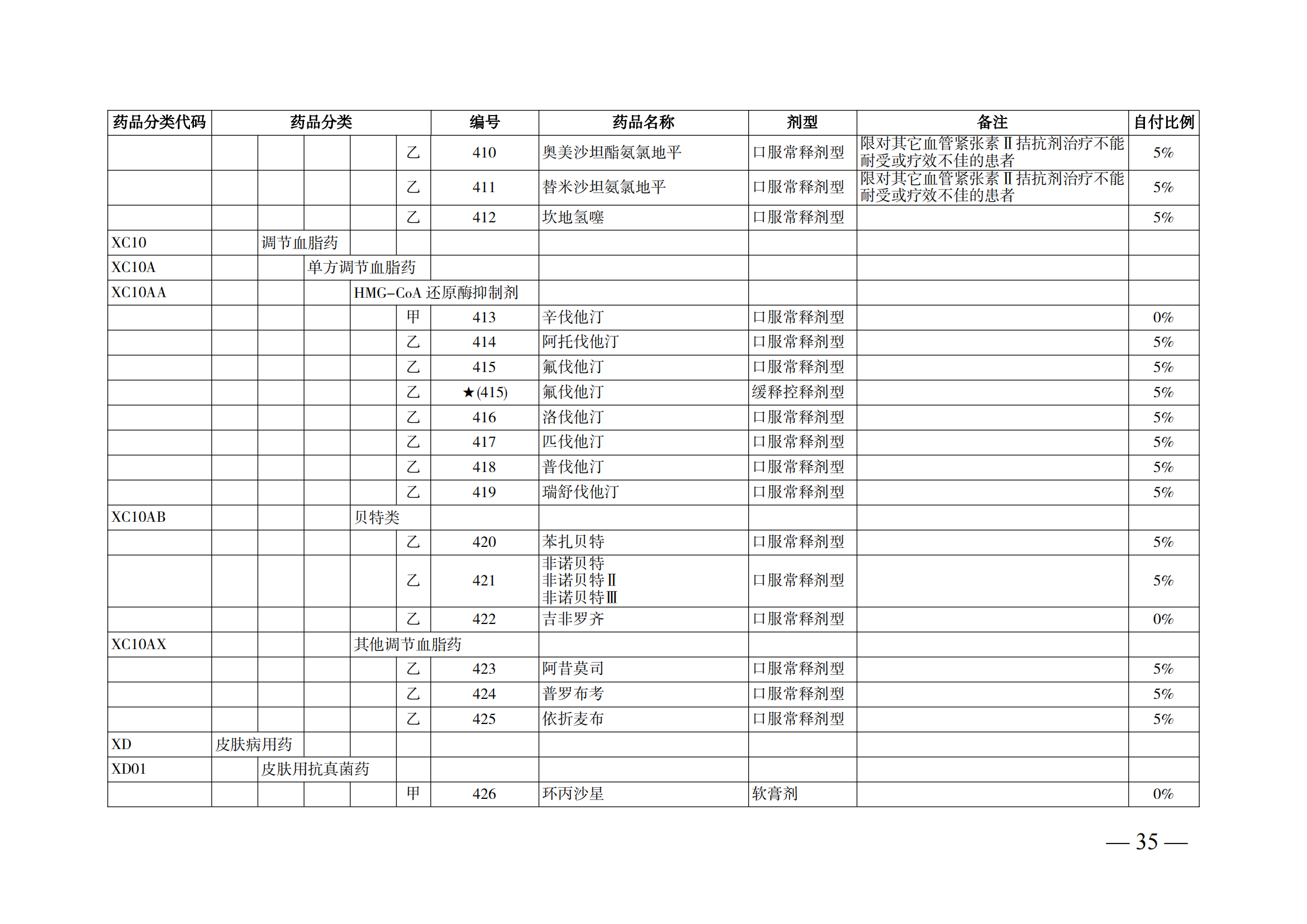 （湘醫(yī)保發(fā)〔2023〕13號(hào)）《關(guān)于執(zhí)行國(guó)家基本醫(yī)療保險(xiǎn)、工傷保險(xiǎn)和生育保險(xiǎn)藥品目錄（2022年）的通知》(1)(1)_40.png