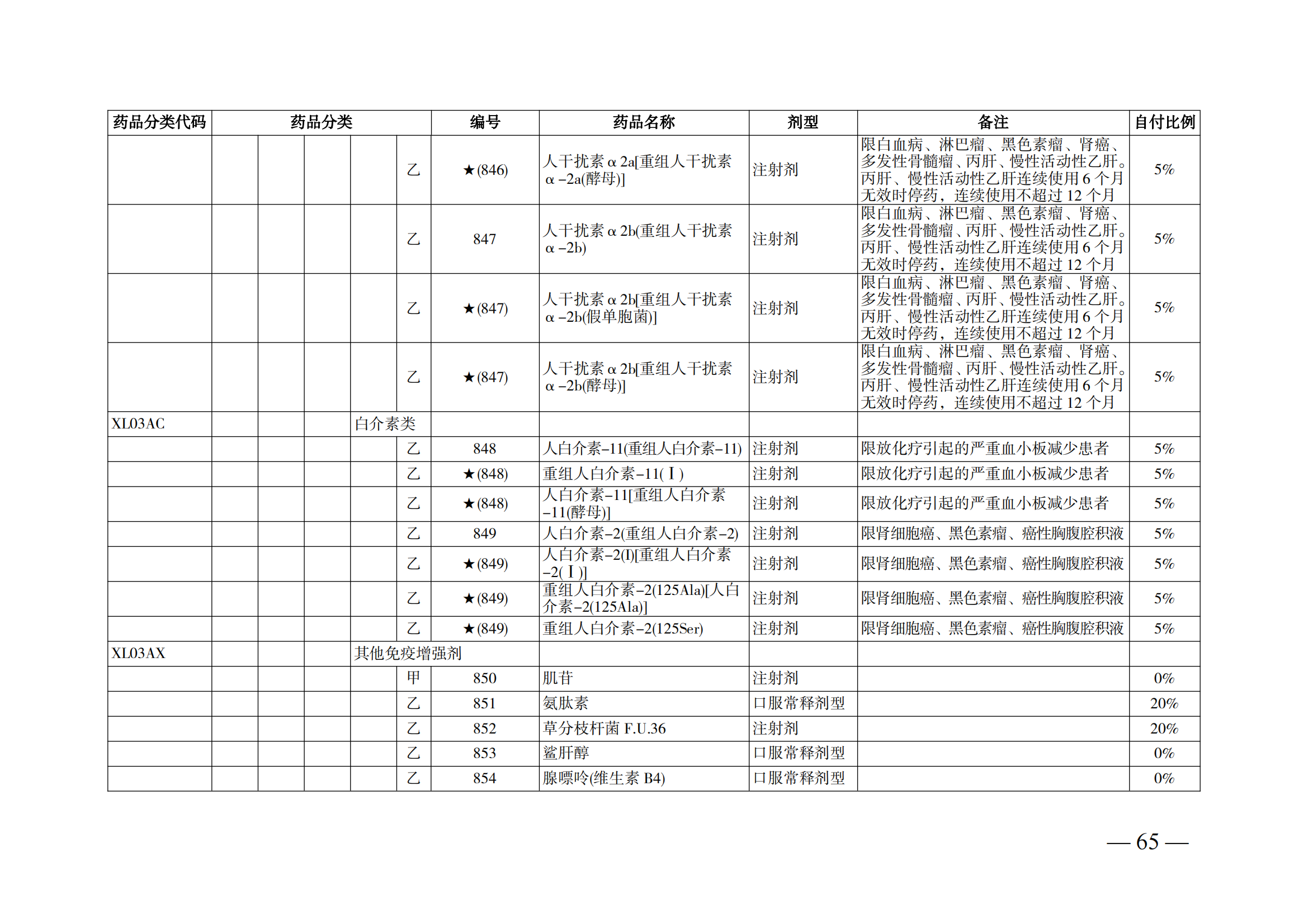 （湘醫(yī)保發(fā)〔2023〕13號(hào)）《關(guān)于執(zhí)行國(guó)家基本醫(yī)療保險(xiǎn)、工傷保險(xiǎn)和生育保險(xiǎn)藥品目錄（2022年）的通知》(1)(1)_70.png