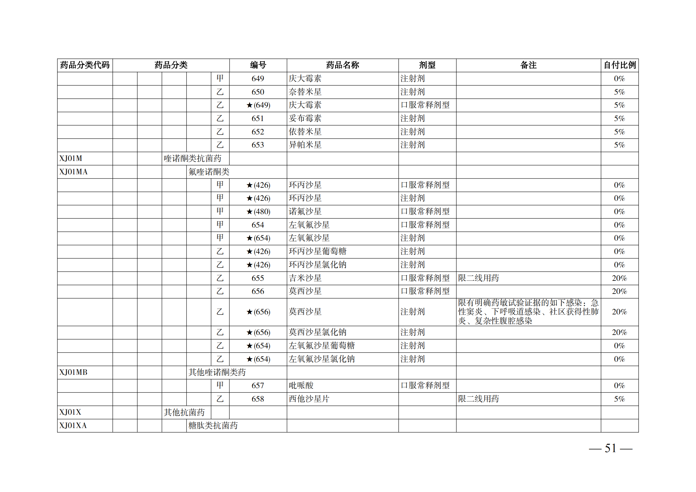 （湘醫(yī)保發(fā)〔2023〕13號(hào)）《關(guān)于執(zhí)行國(guó)家基本醫(yī)療保險(xiǎn)、工傷保險(xiǎn)和生育保險(xiǎn)藥品目錄（2022年）的通知》(1)(1)_56.png