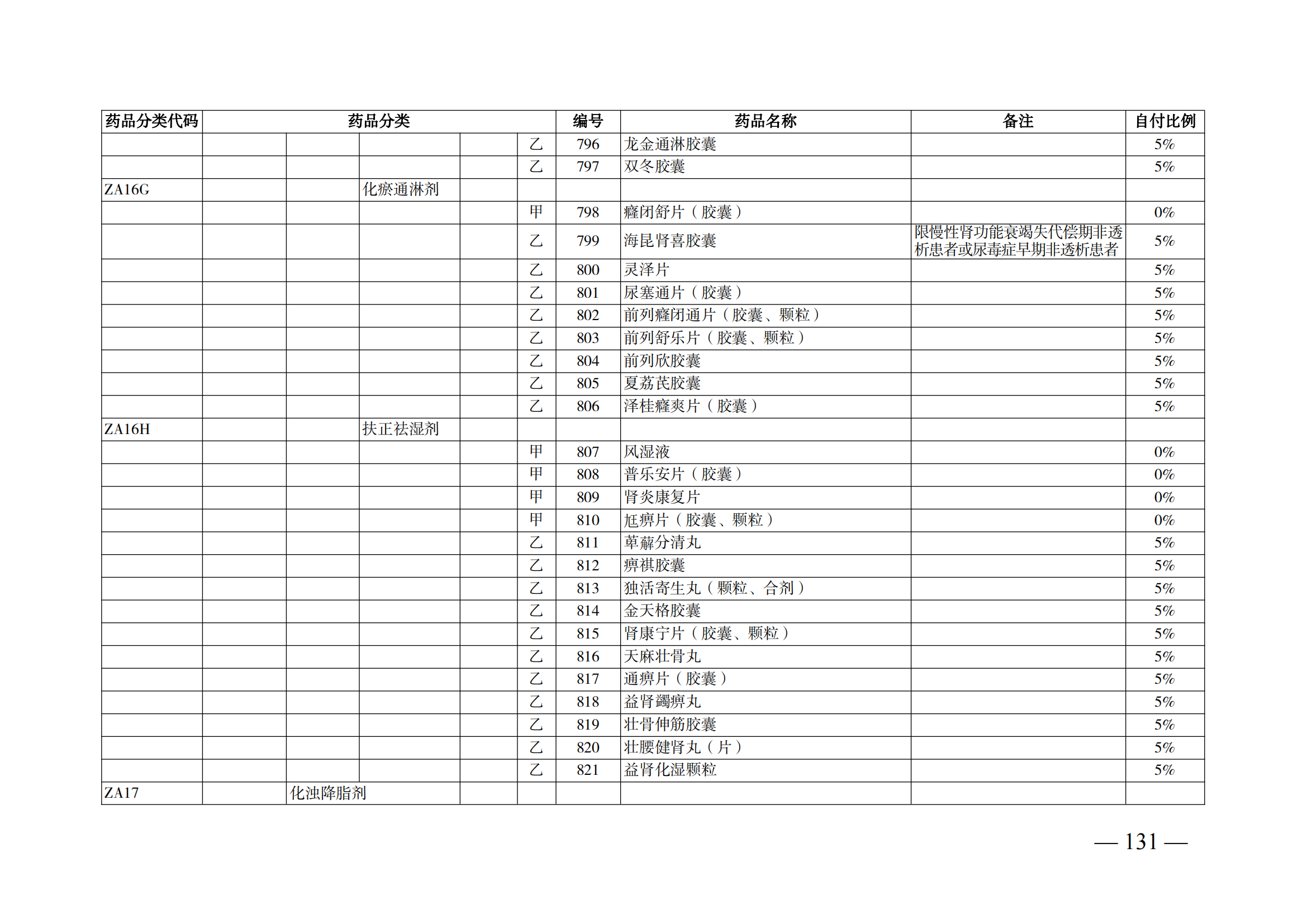 （湘醫(yī)保發(fā)〔2023〕13號(hào)）《關(guān)于執(zhí)行國(guó)家基本醫(yī)療保險(xiǎn)、工傷保險(xiǎn)和生育保險(xiǎn)藥品目錄（2022年）的通知》(1)(1)_136.png